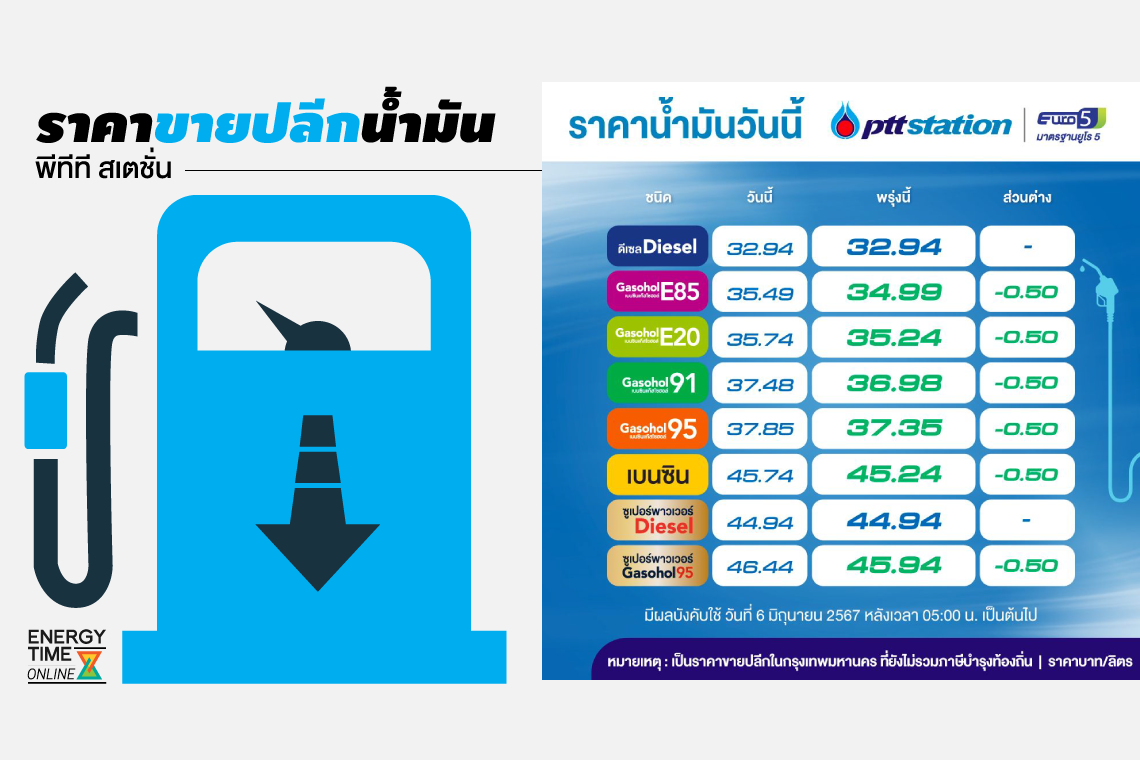 ปตท. น้ำมันและการค้าปลีก จำกัด (มหาชน)