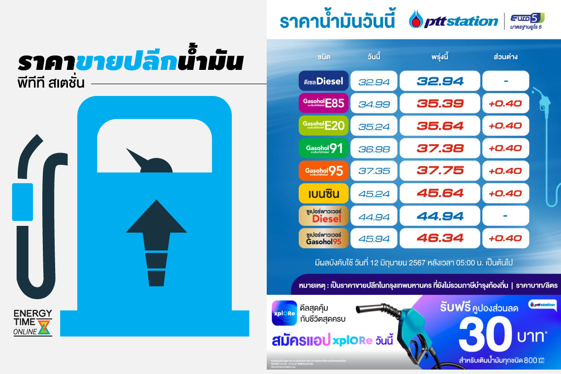 ปตท. น้ำมันและการค้าปลีก จำกัด (มหาชน)