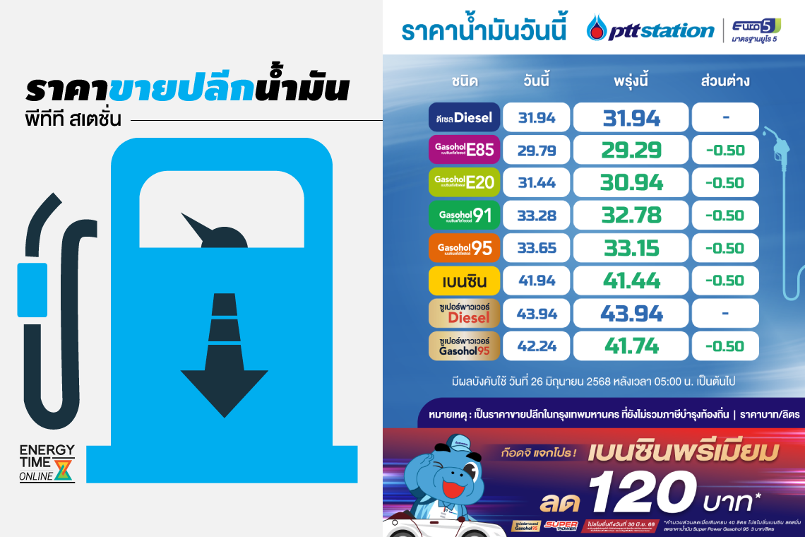 บริษัท ปตท. น้ำมันและการค้าปลีก จำกัด (มหาชน)