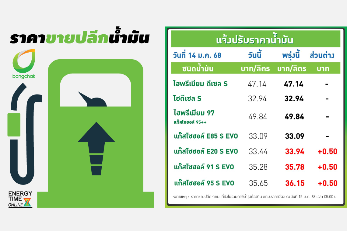 บางจาก คอร์ปอเรชั่น จำกัด (มหาชน)