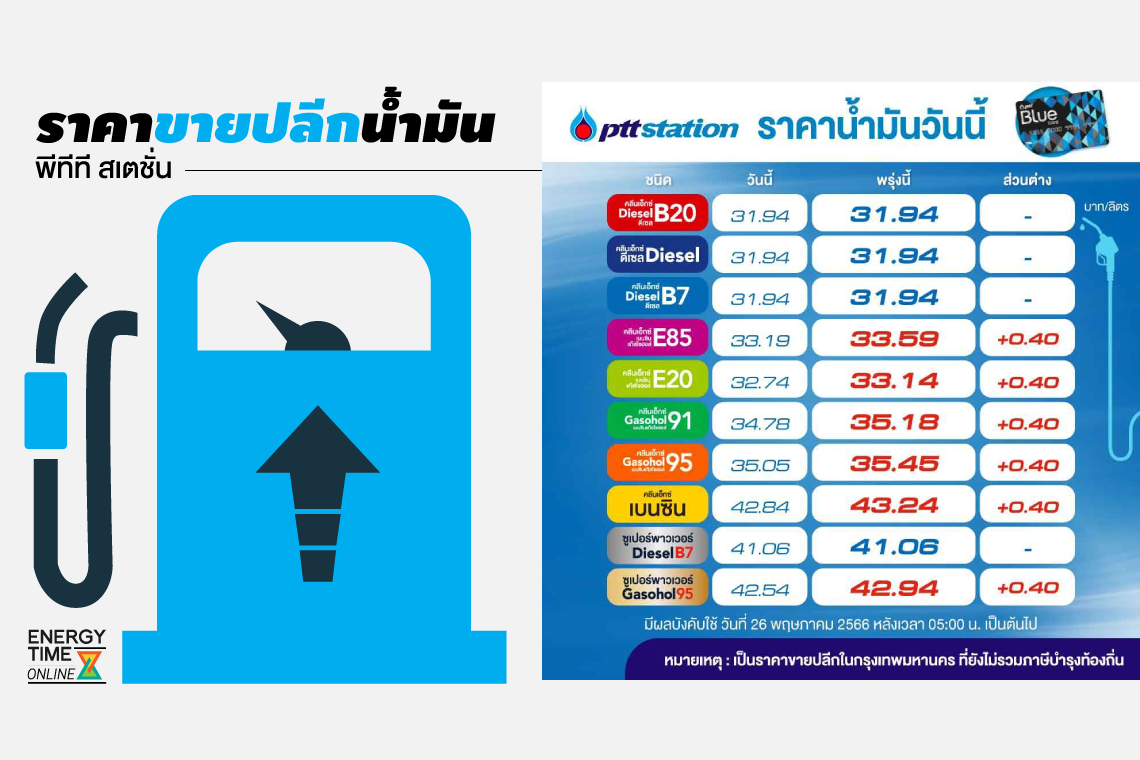 ปตท. น้ำมันและการค้าปลีก จำกัด (มหาชน)