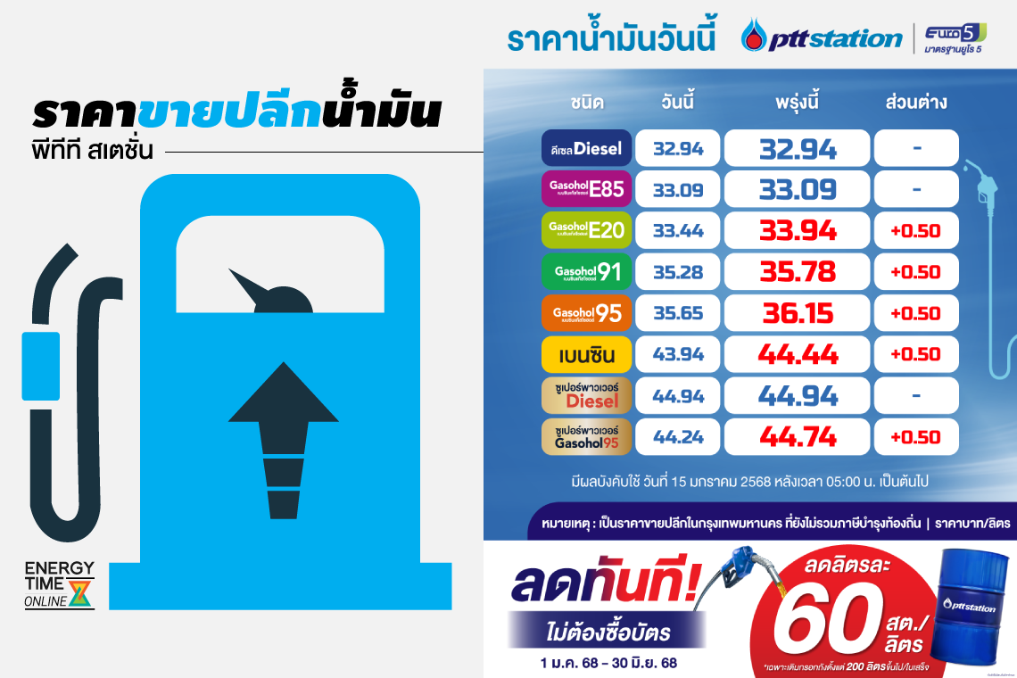 ปตท. น้ำมันและการค้าปลีก จำกัด (มหาชน)