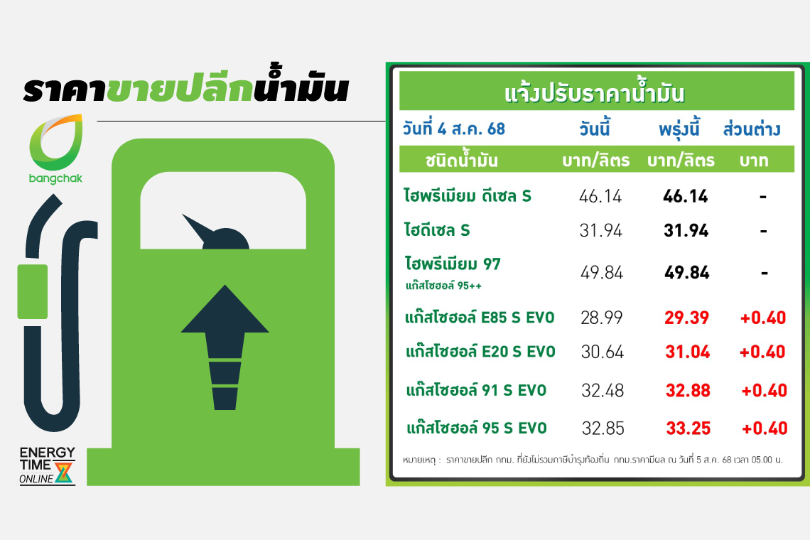 บริษัท บางจาก คอร์ปอเรชั่น จำกัด (มหาชน)