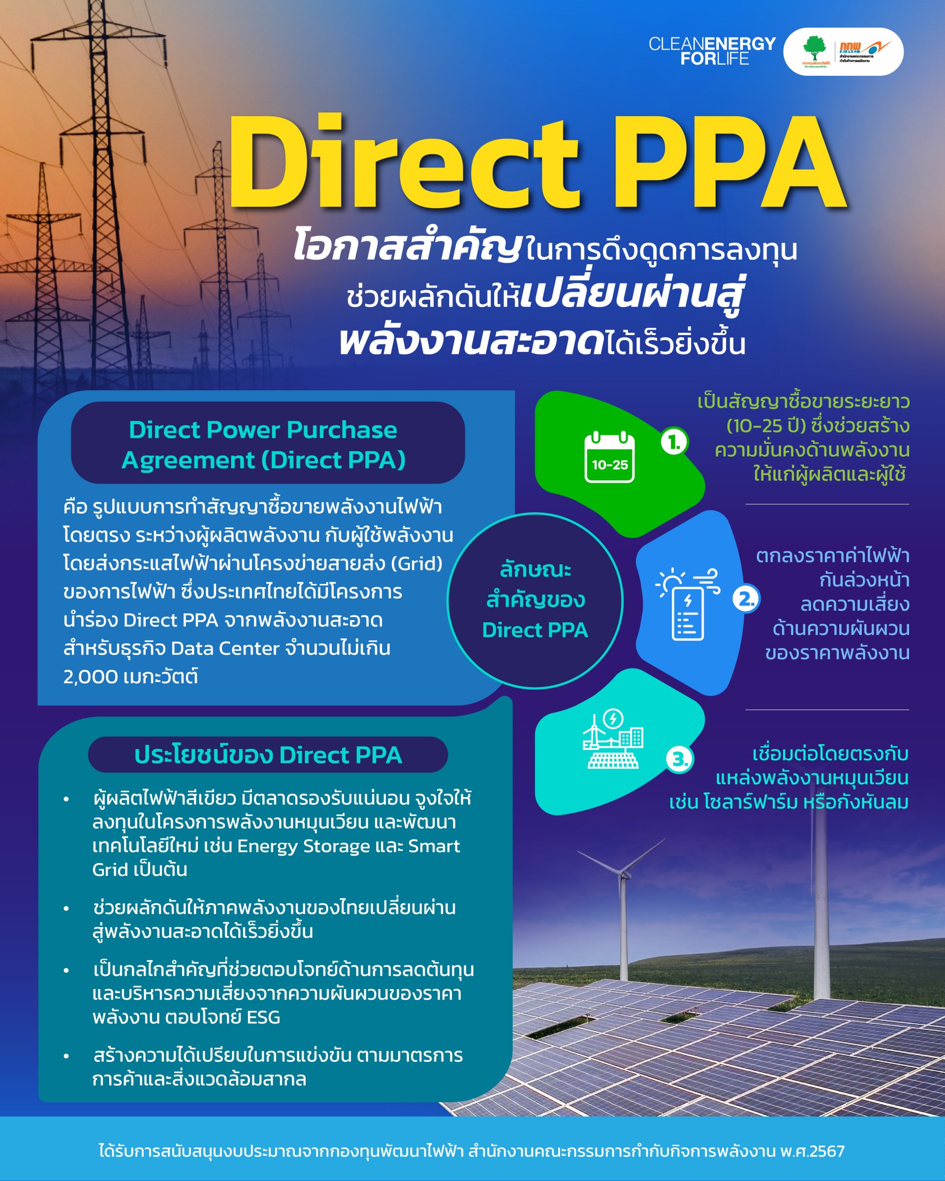 สำนักงานคณะกรรมการกำกับกิจการพลังงาน