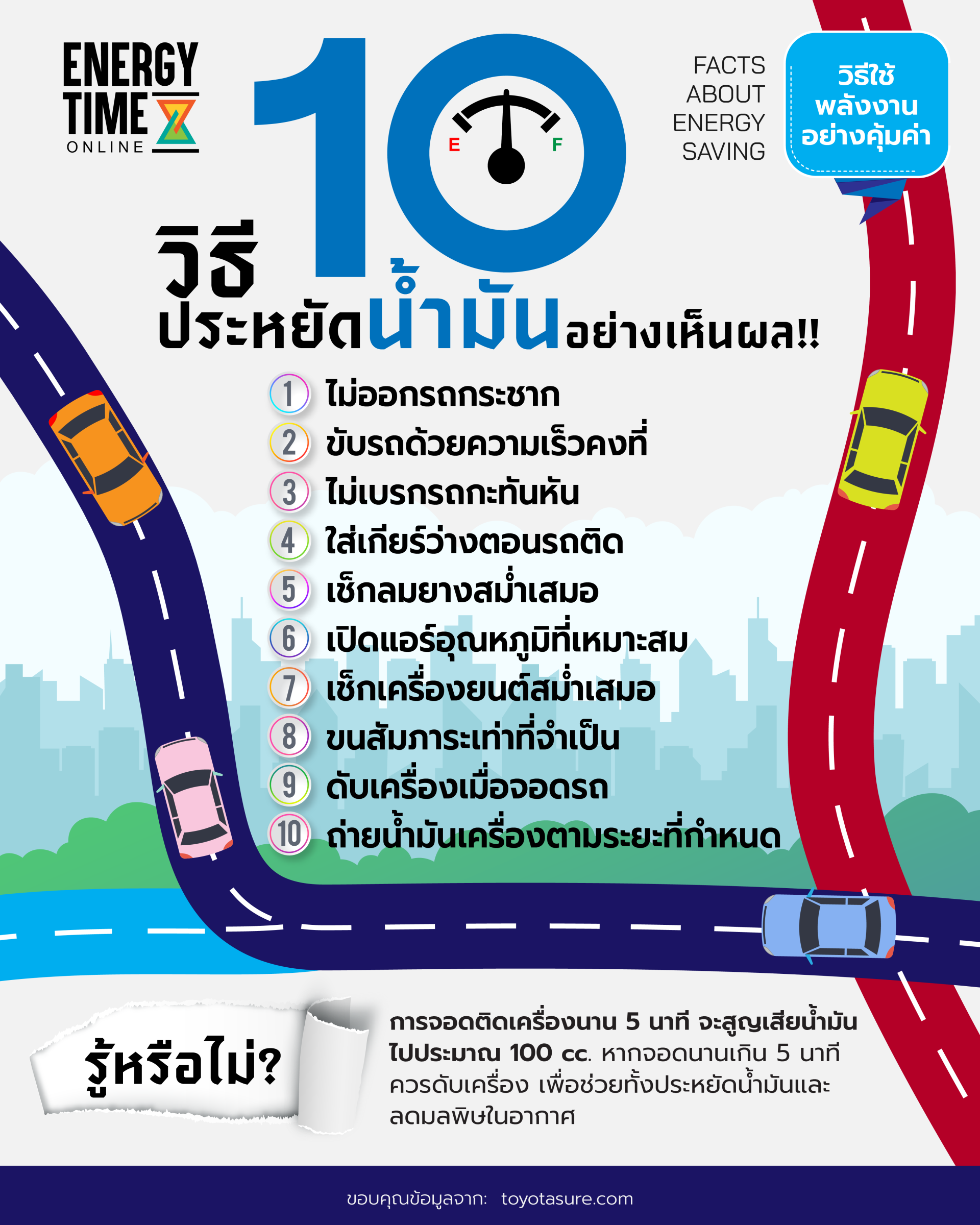 ปตท. จำกัด (มหาชน) ปตท. จำกัด (มหาชน)