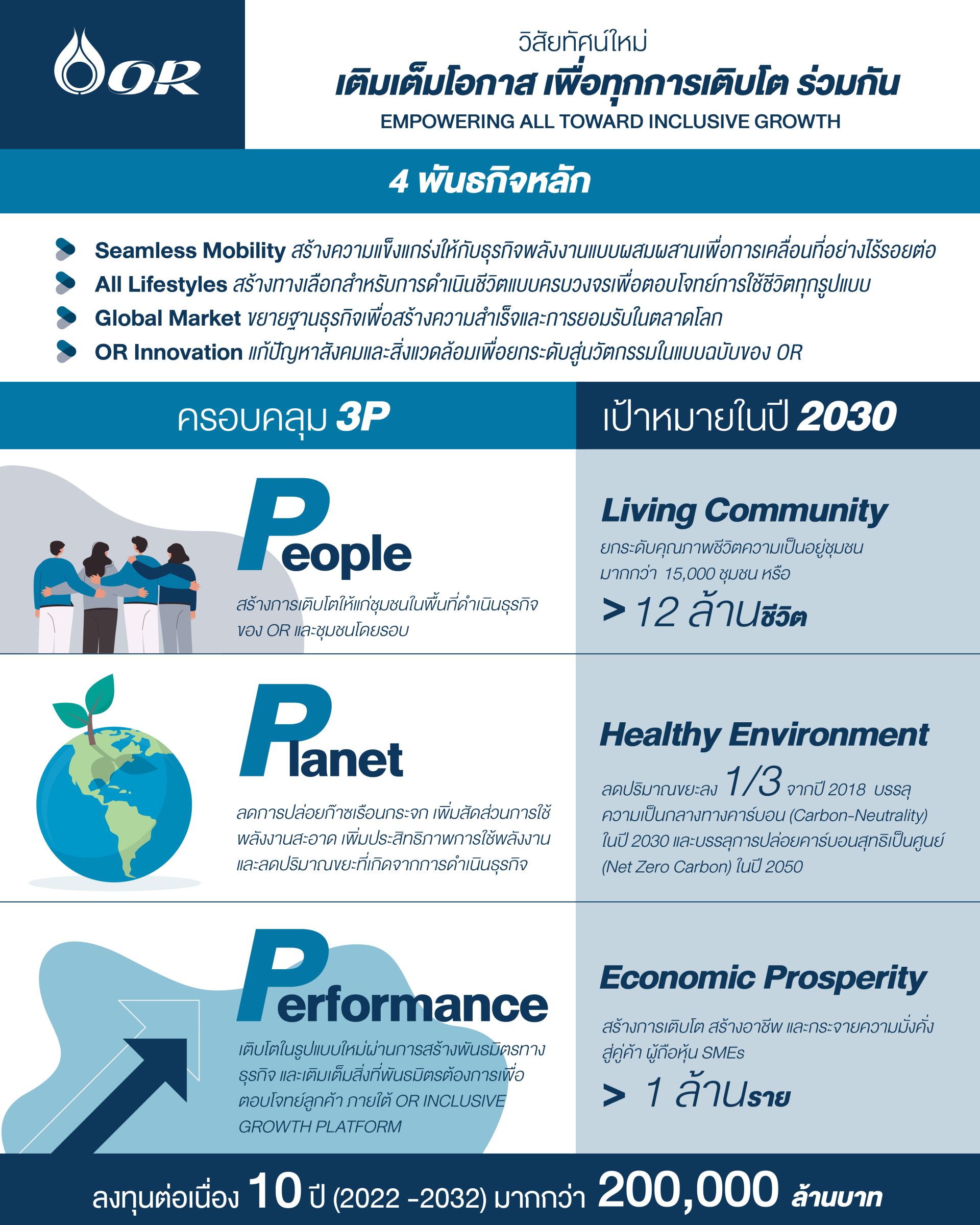 ปตท. น้ำมันและการค้าปลีก จำกัด (มหาชน)