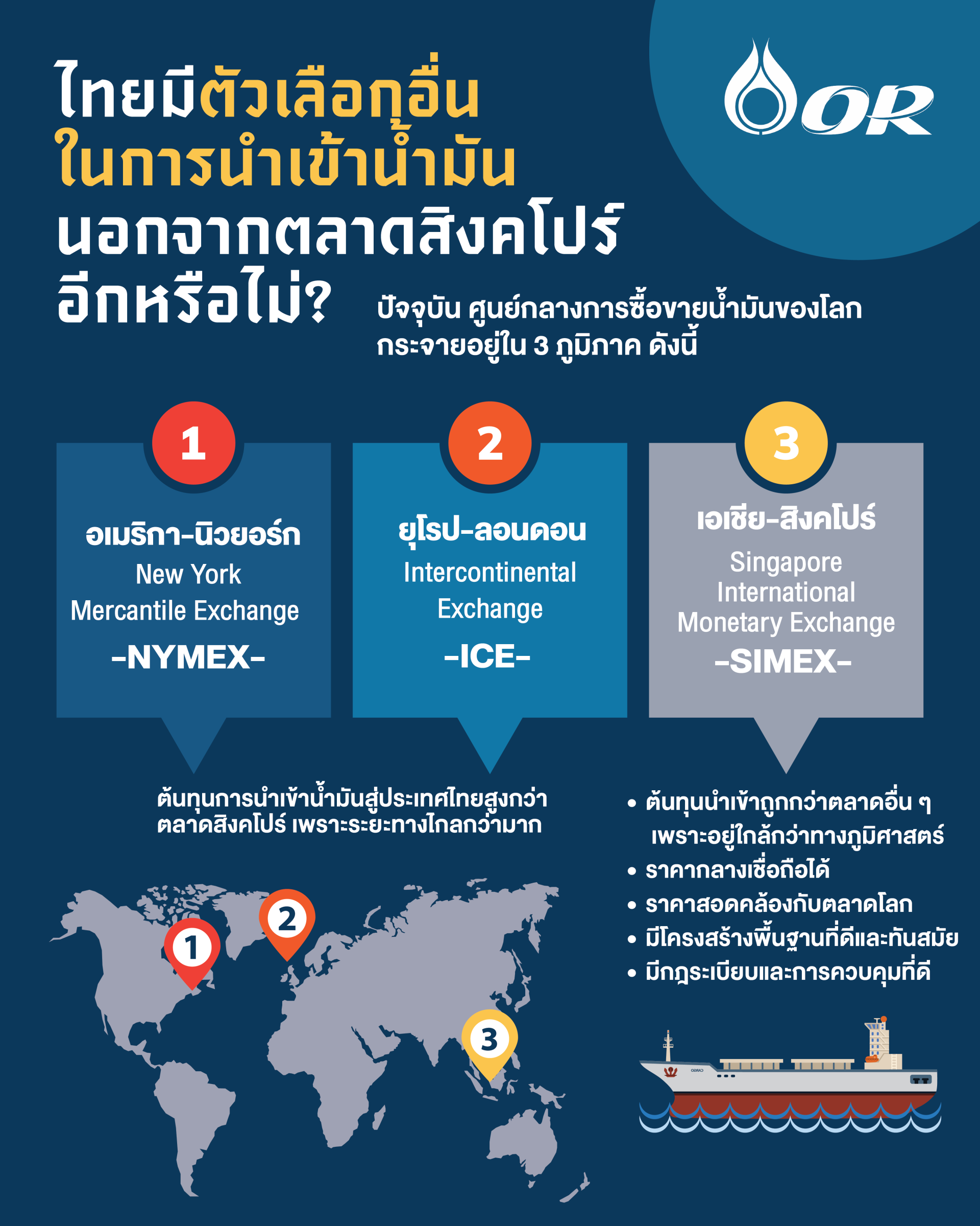 ปตท. น้ำมันและการค้าปลีก จำกัด (มหาชน) ปตท. น้ำมันและการค้าปลีก จำกัด (มหาชน)