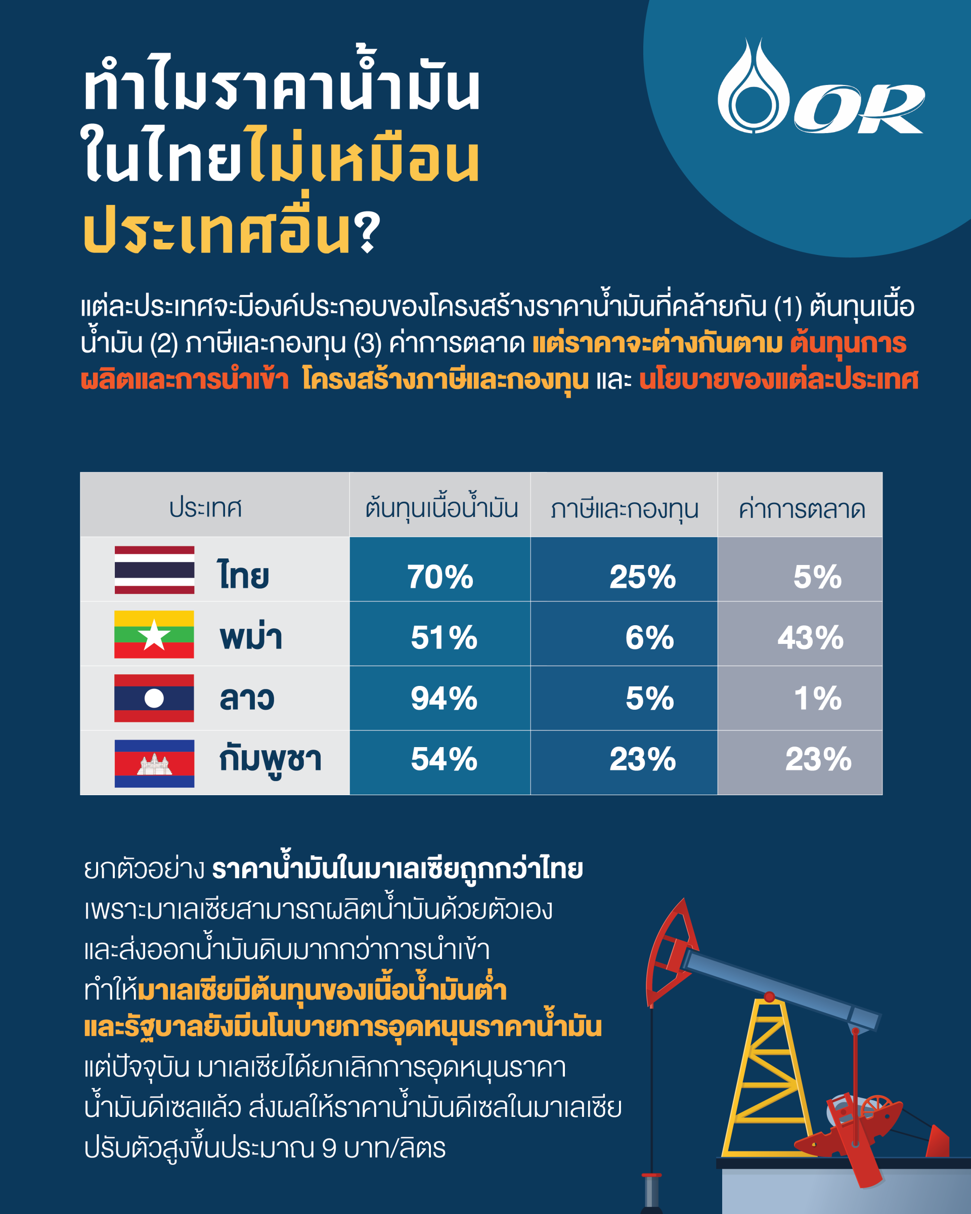 ปตท. น้ำมันและการค้าปลีก จำกัด (มหาชน)