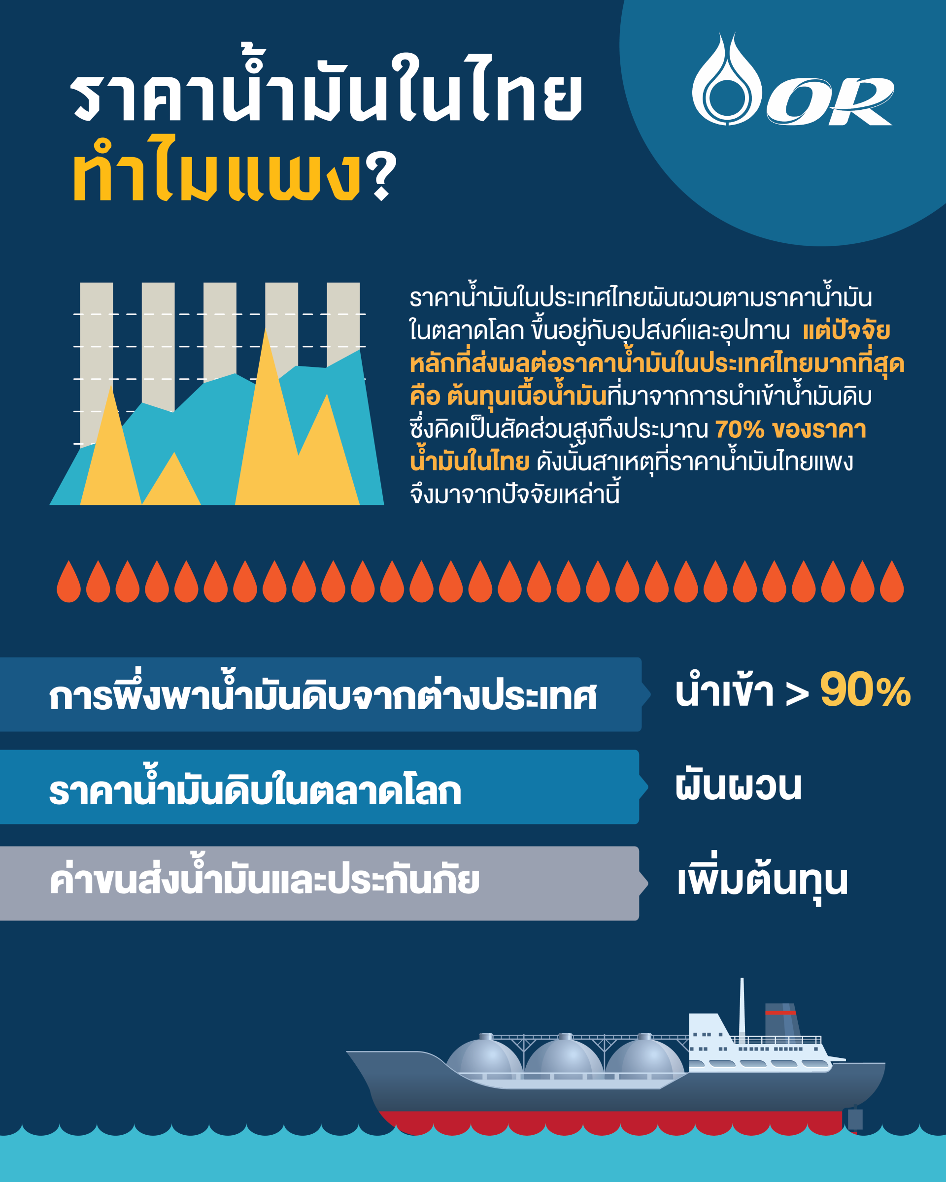 ปตท. น้ำมันและการค้าปลีก จำกัด (มหาชน)