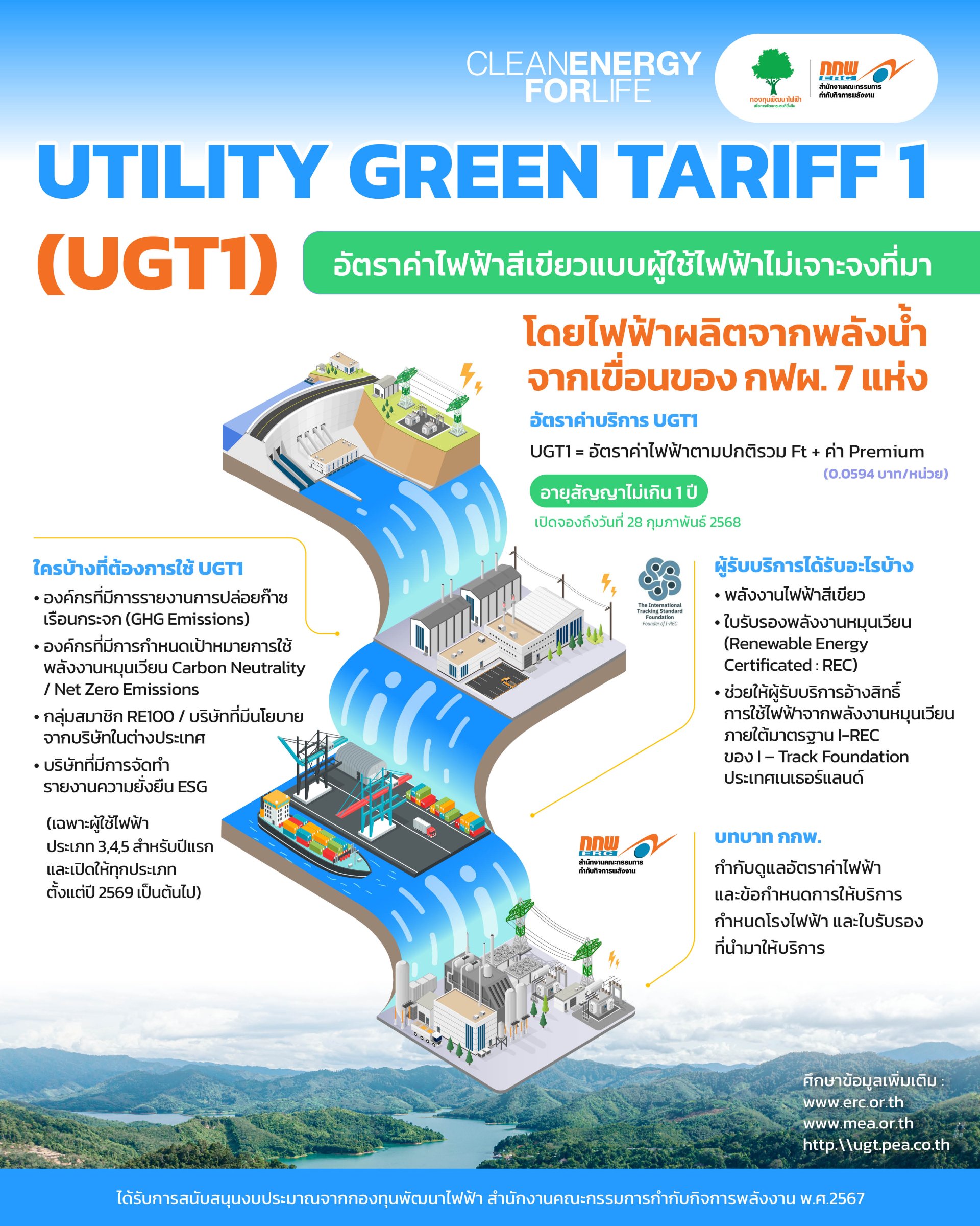 สำนักงานคณะกรรมการกำกับกิจการพลังงาน สำนักงานคณะกรรมการกำกับกิจการพลังงาน