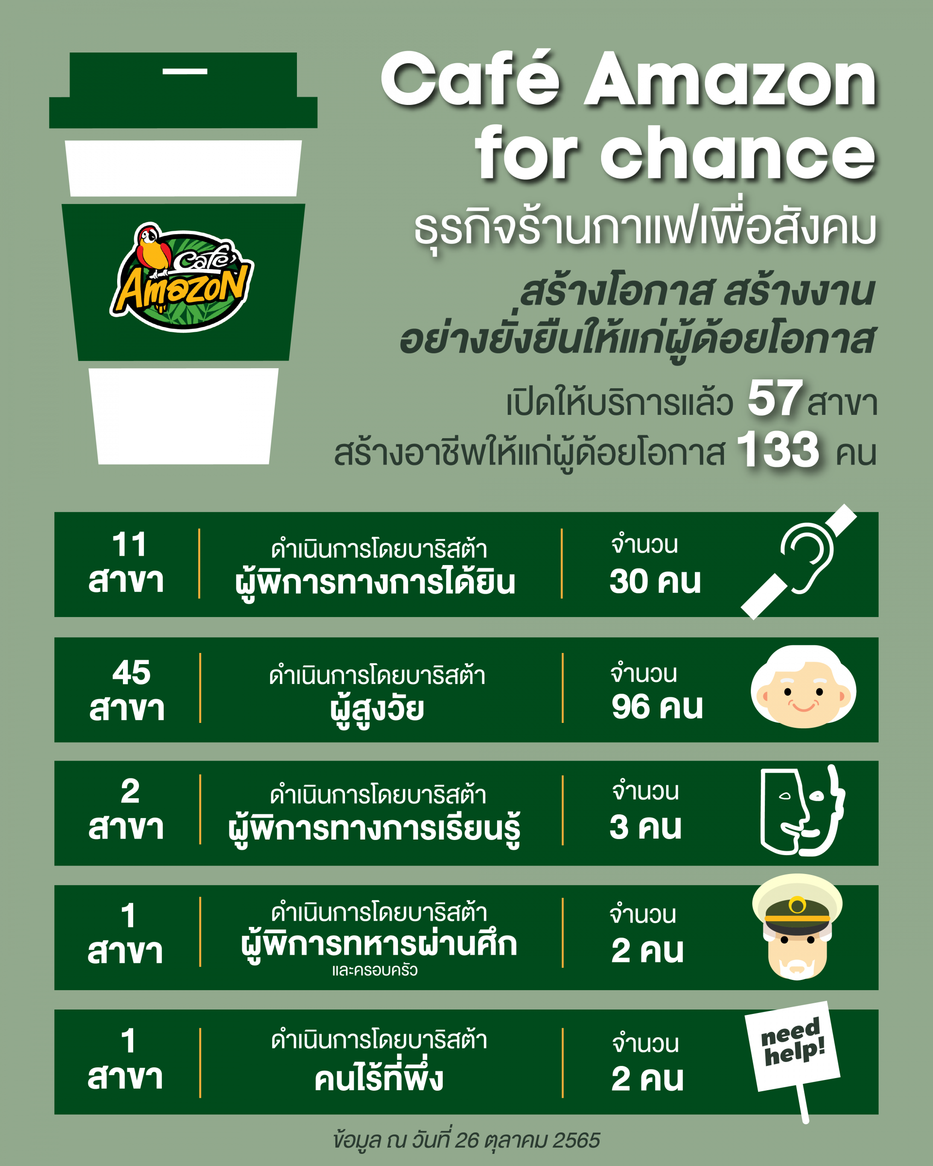 ปตท. น้ำมันและการค้าปลีก จำกัด (มหาชน)