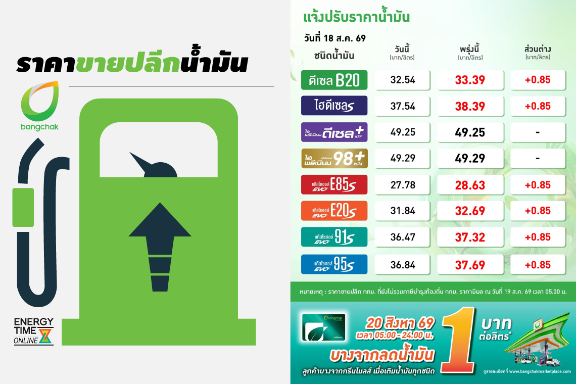 บริษัท บางจาก คอร์ปอเรชั่น จำกัด (มหาชน)
