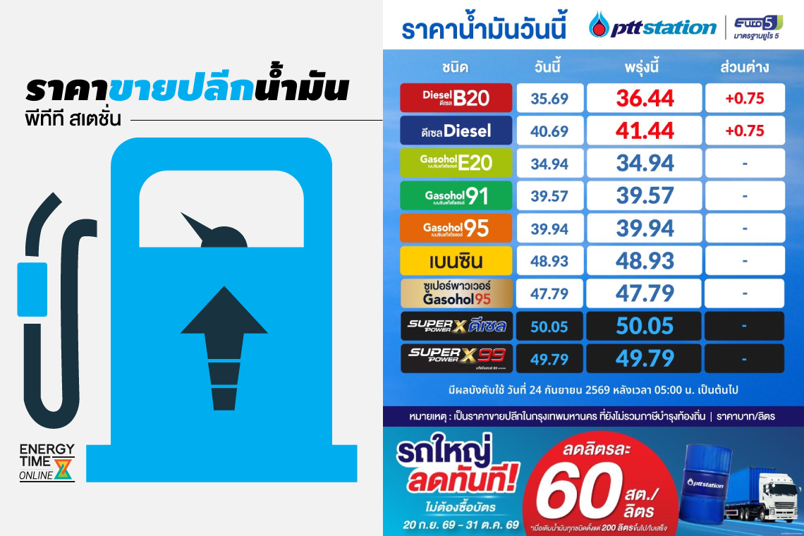 ปตท. น้ำมันและการค้าปลีก จำกัด (มหาชน)