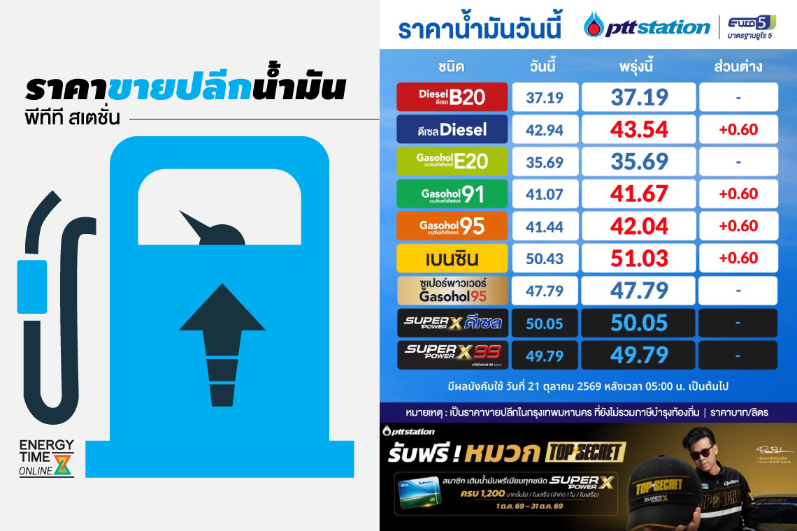 ปตท. น้ำมันและการค้าปลีก จำกัด (มหาชน)