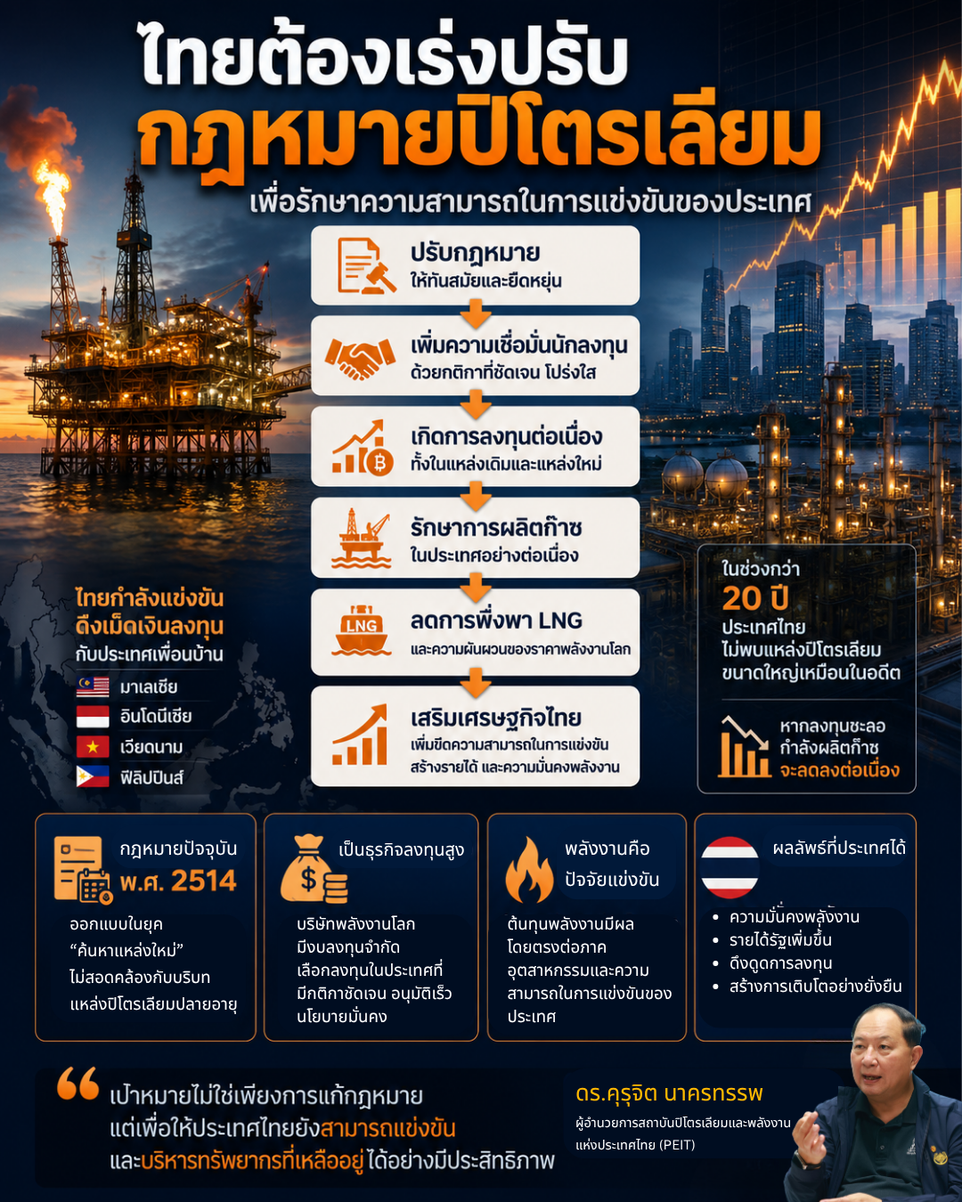 สถาบันปิโตรเลียมและพลังงานแห่งประเทศไทย