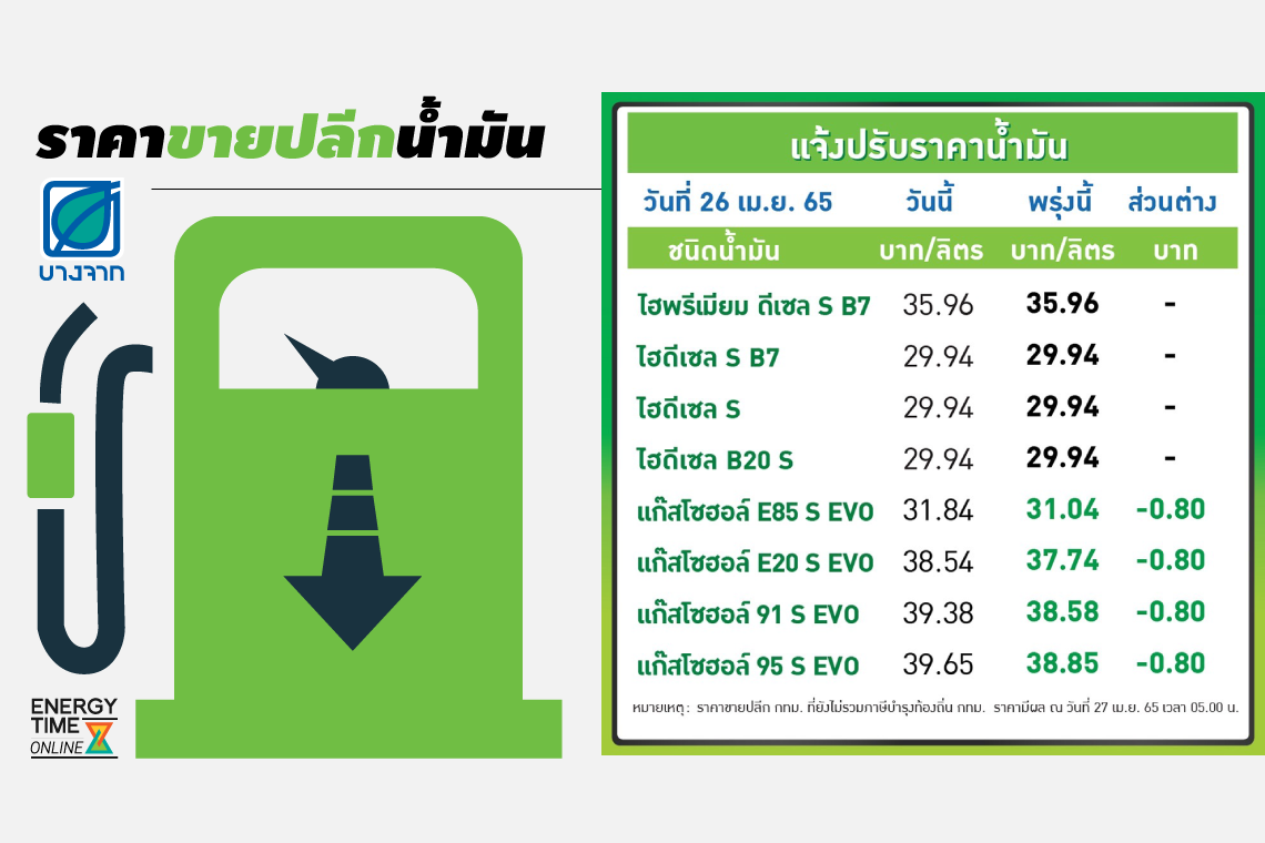 บางจาก คอร์ปอเรชั่น จำกัด (มหาชน)