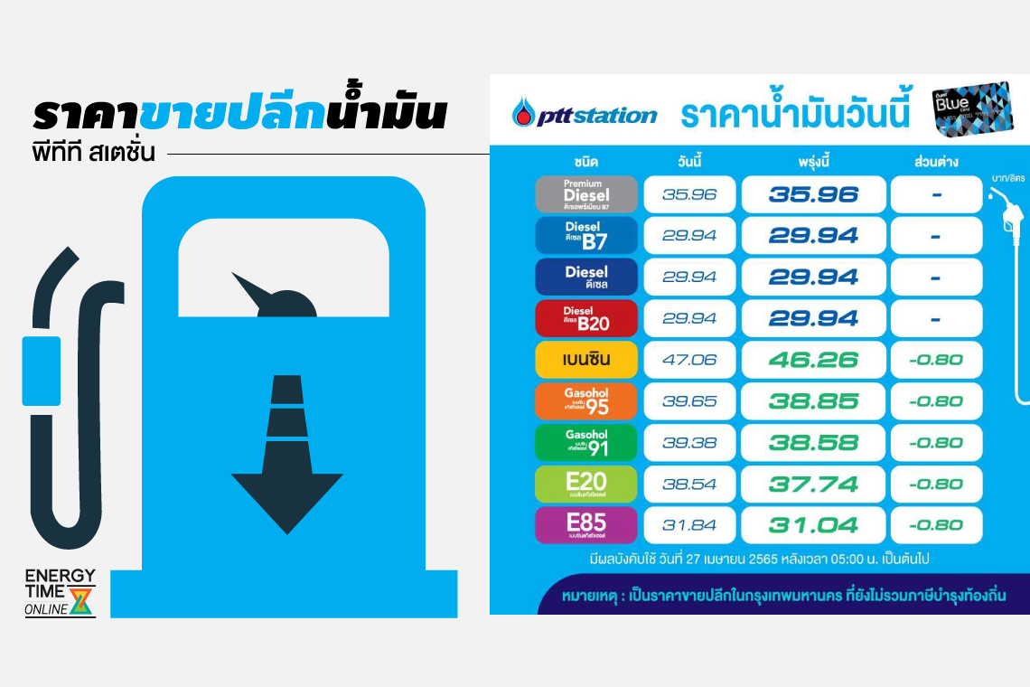 ปตท. น้ำมันและการค้าปลีก จำกัด (มหาชน)