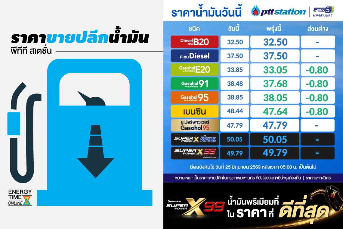 ปตท. น้ำมันและการค้าปลีก จำกัด (มหาชน)