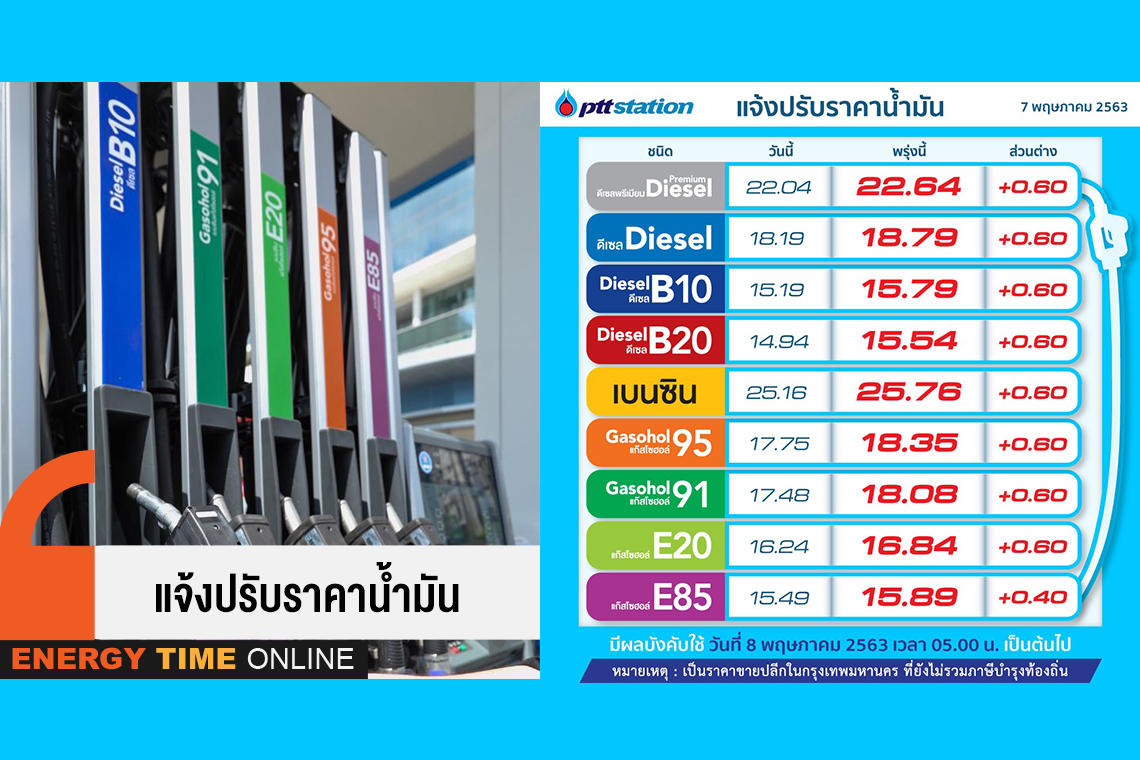 ปตท. น้ำมันและการค้าปลีก จำกัด (มหาชน) ปตท. น้ำมันและการค้าปลีก จำกัด (มหาชน)