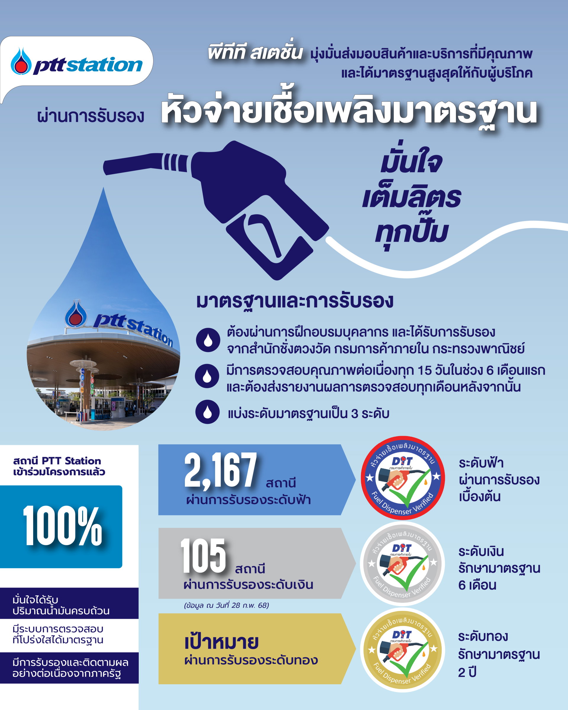 ปตท. น้ำมันและการค้าปลีก จำกัด (มหาชน) ปตท. น้ำมันและการค้าปลีก จำกัด (มหาชน)