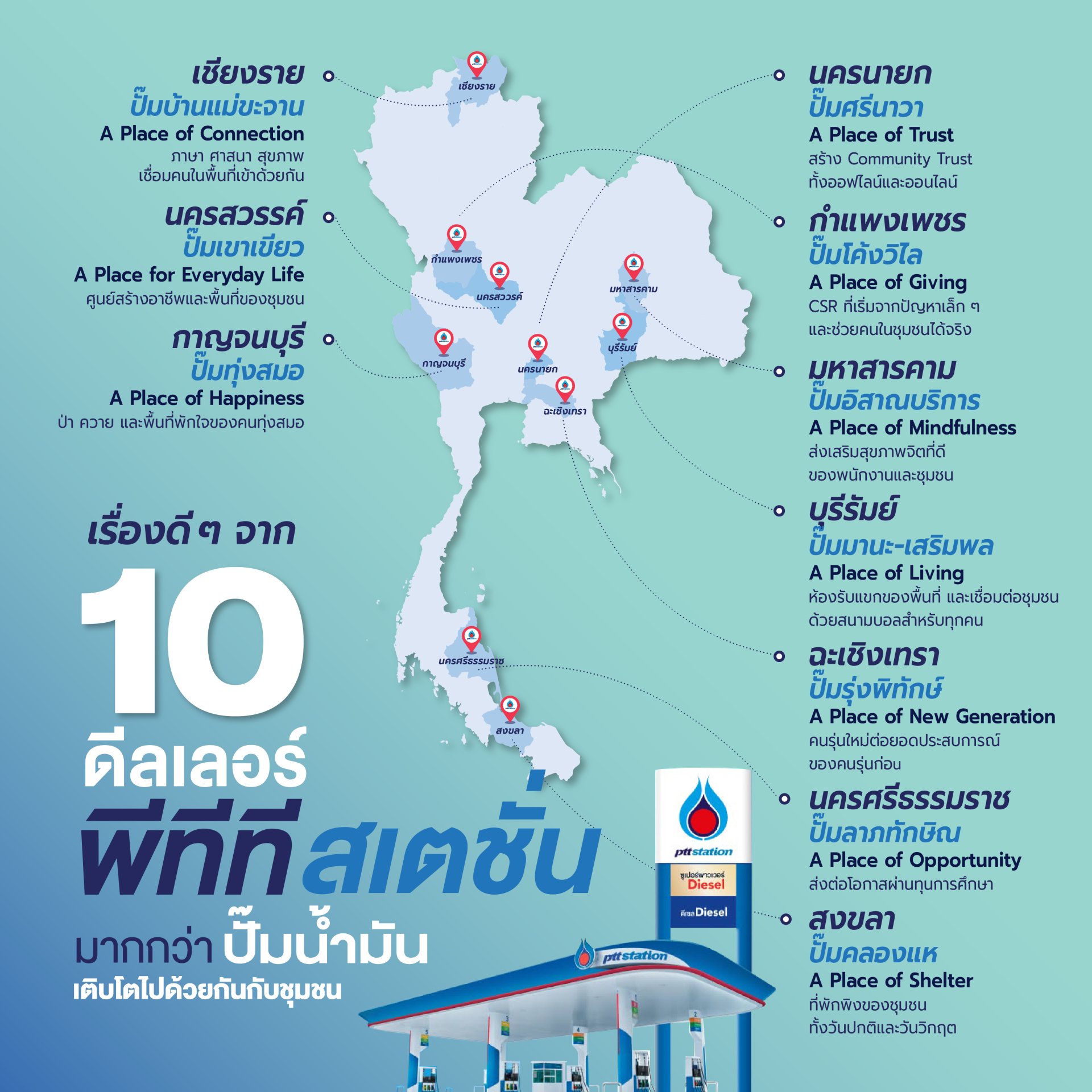 ปตท. น้ำมันและการค้าปลีก จำกัด (มหาชน)