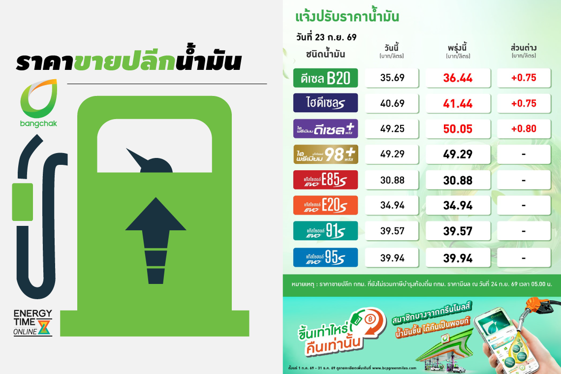 บริษัท บางจาก คอร์ปอเรชั่น จำกัด (มหาชน)