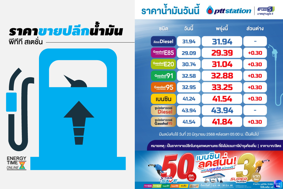 บริษัท บางจาก คอร์ปอเรชั่น จำกัด (มหาชน)