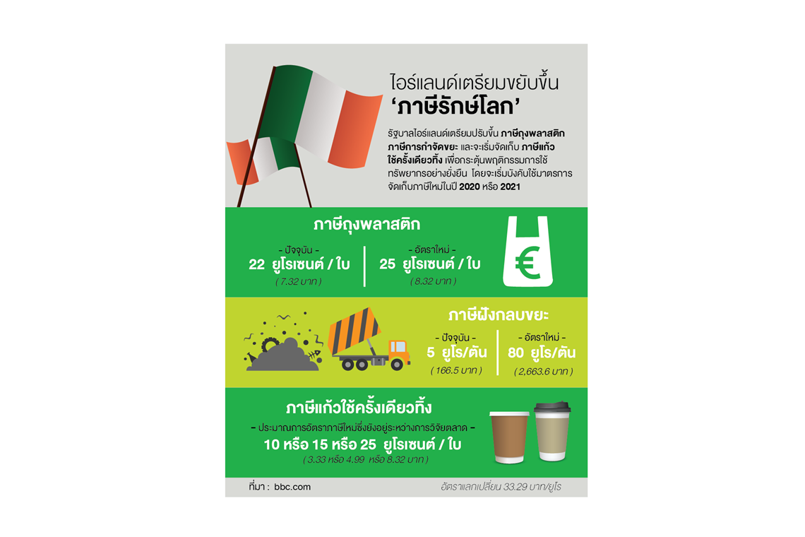 ไอร์แลน์เตรียมขึ้นภาษีรักษ์โลก ไอร์แลน์เตรียมขึ้นภาษีรักษ์โลก