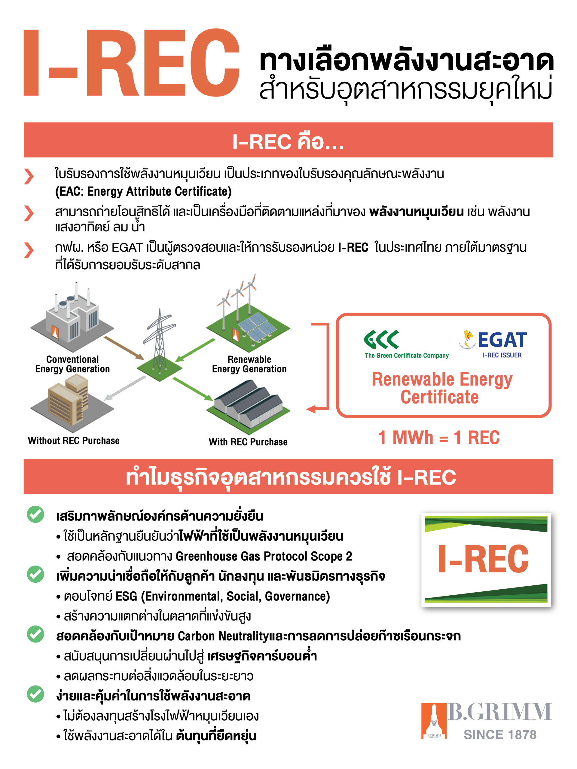 บี.กริม เพาเวอร์ จำกัด (มหาชน) บี.กริม เพาเวอร์ จำกัด (มหาชน)