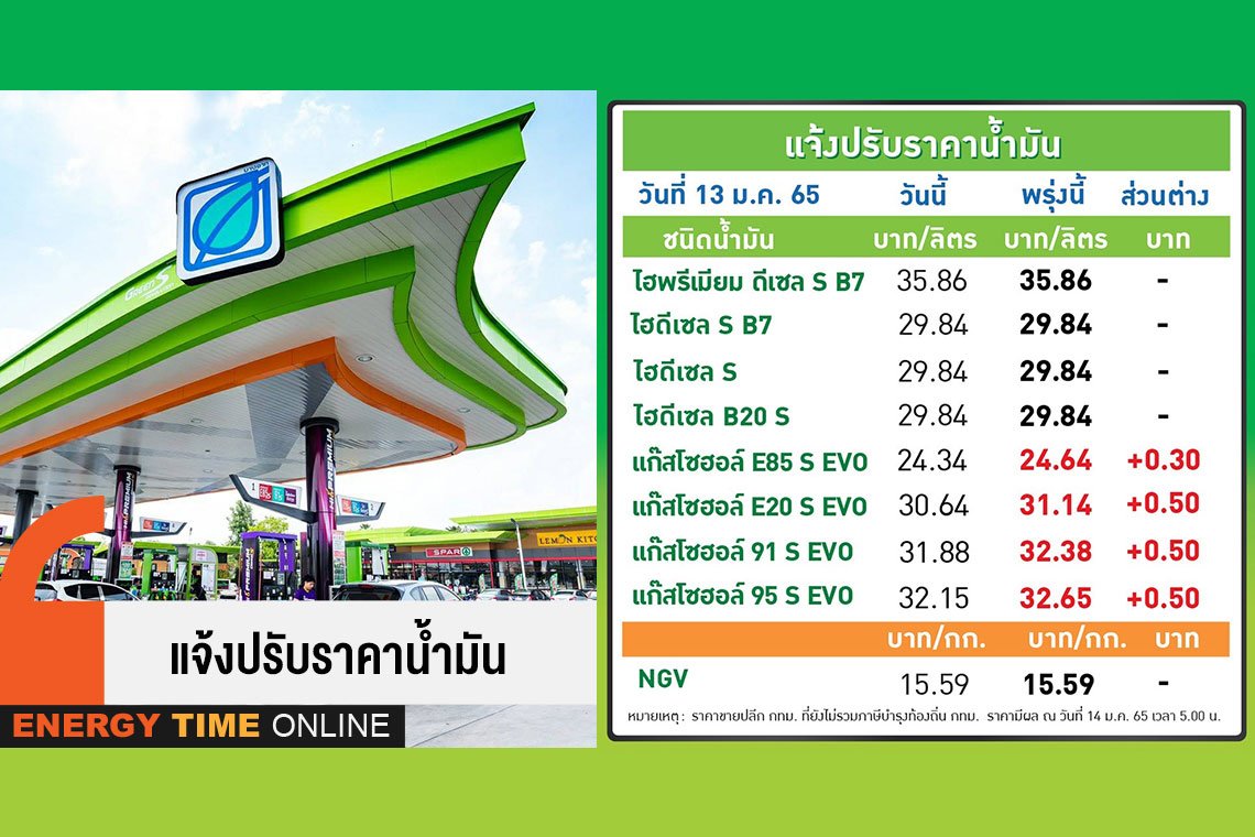 บางจาก คอร์ปอเรชั่น จำกัด (มหาชน)