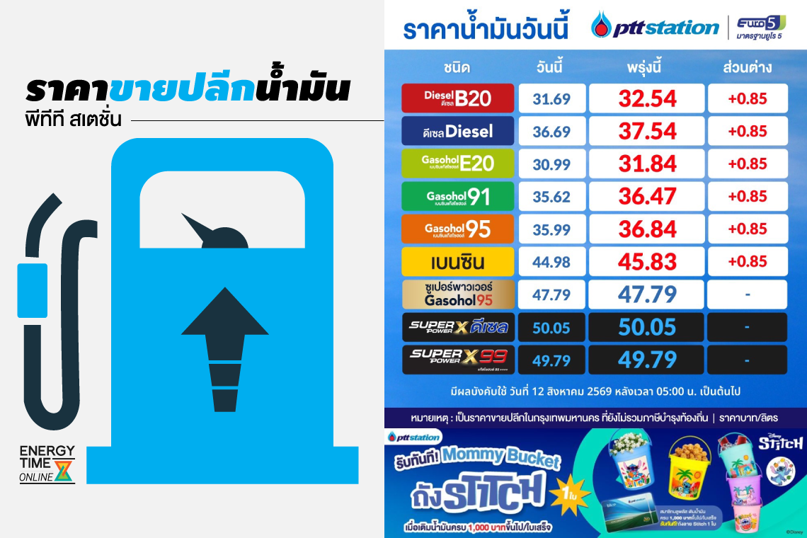 ปตท. น้ำมันและการค้าปลีก จำกัด (มหาชน)
