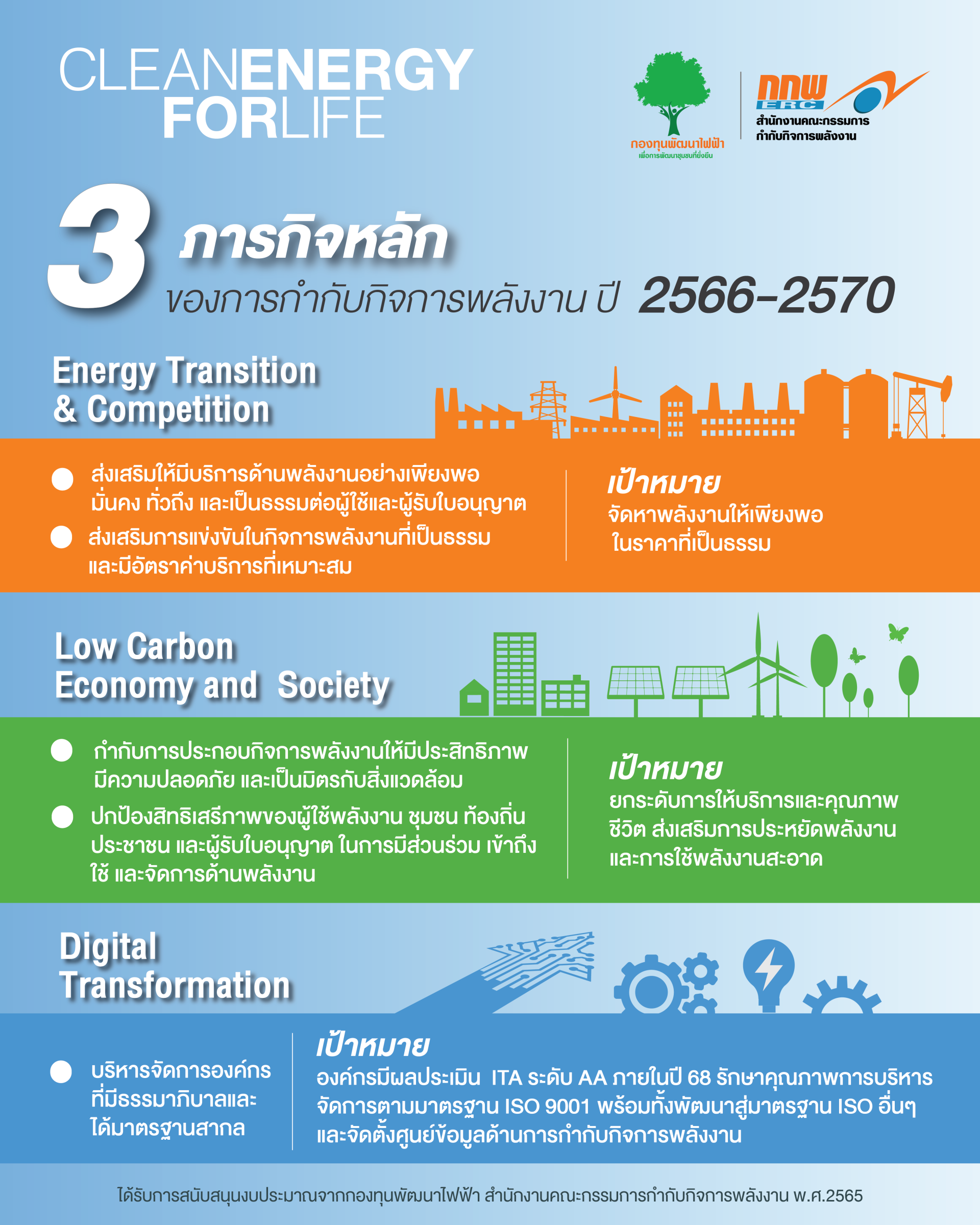 สำนักงานคณะกรรมการกำกับกิจการพลังงาน