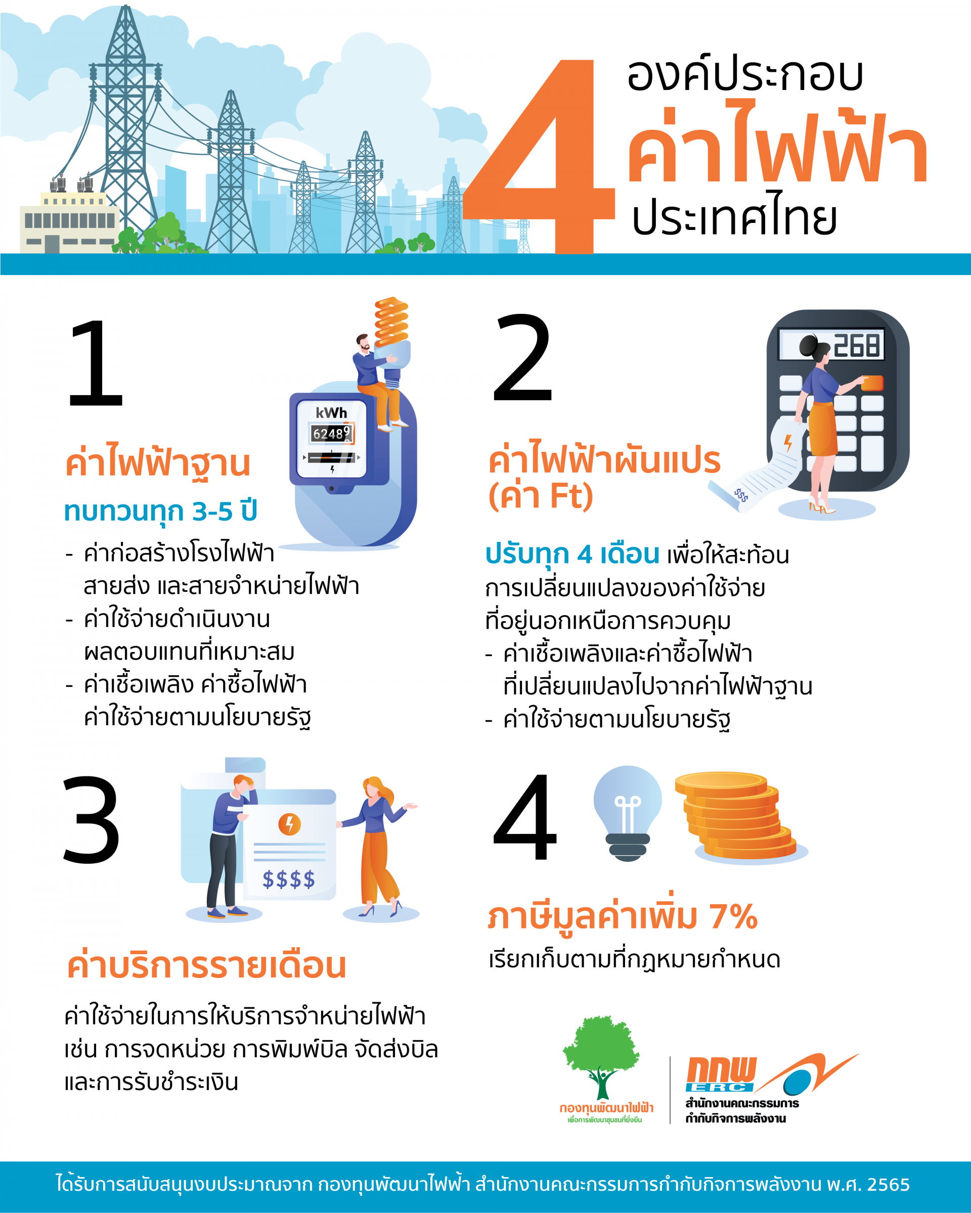 ค่าไฟฟ้าของไทย ประกอบด้วยอะไรบ้าง มารู้จักโครงสร้างค่าไฟฟ้ากัน #คณะกรรมการกำกับกิจการพลังงาน #กองทุนพัฒนาไฟฟ้า