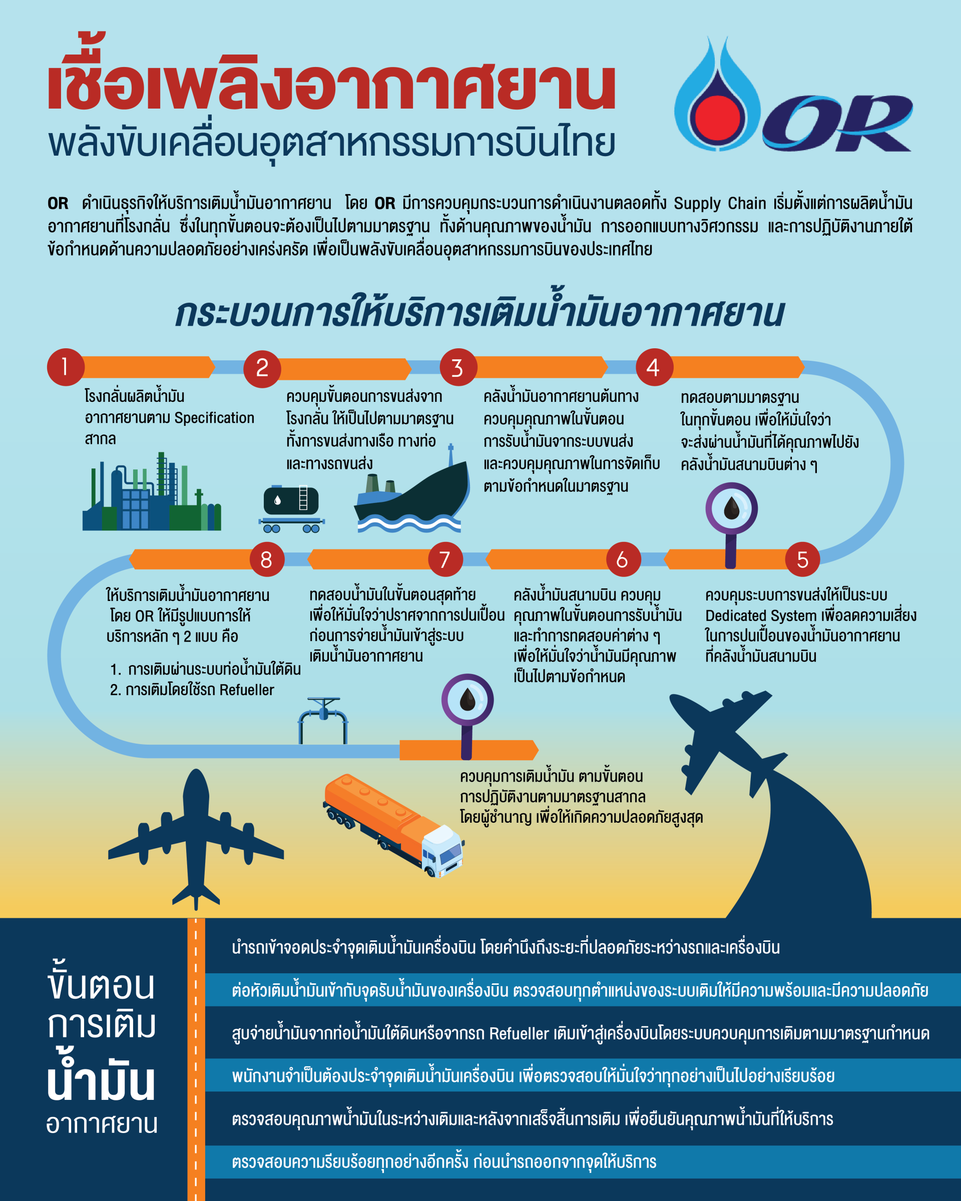 ปตท. น้ำมันและการค้าปลีก จำกัด (มหาชน)