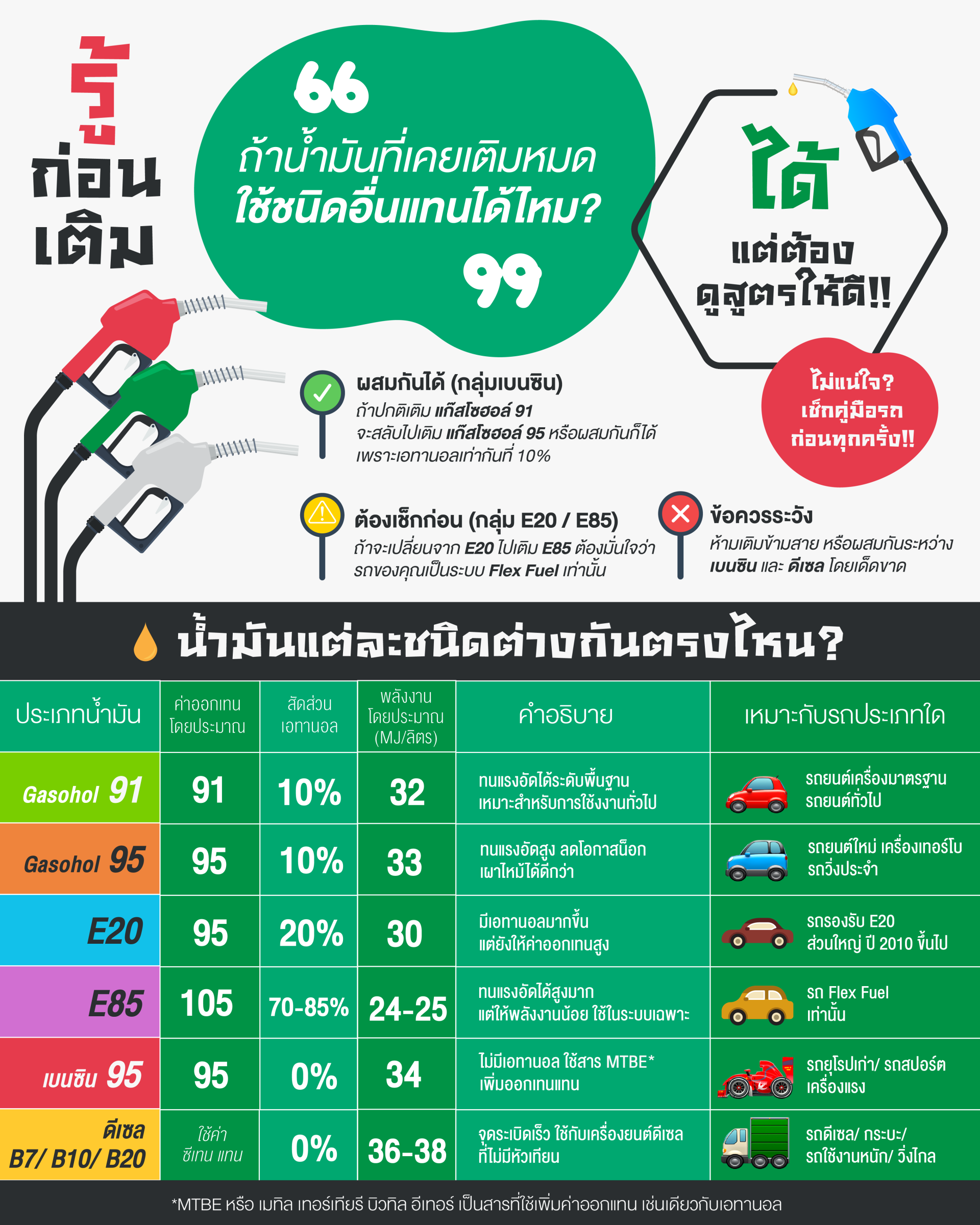 กระทรวงพลังงาน