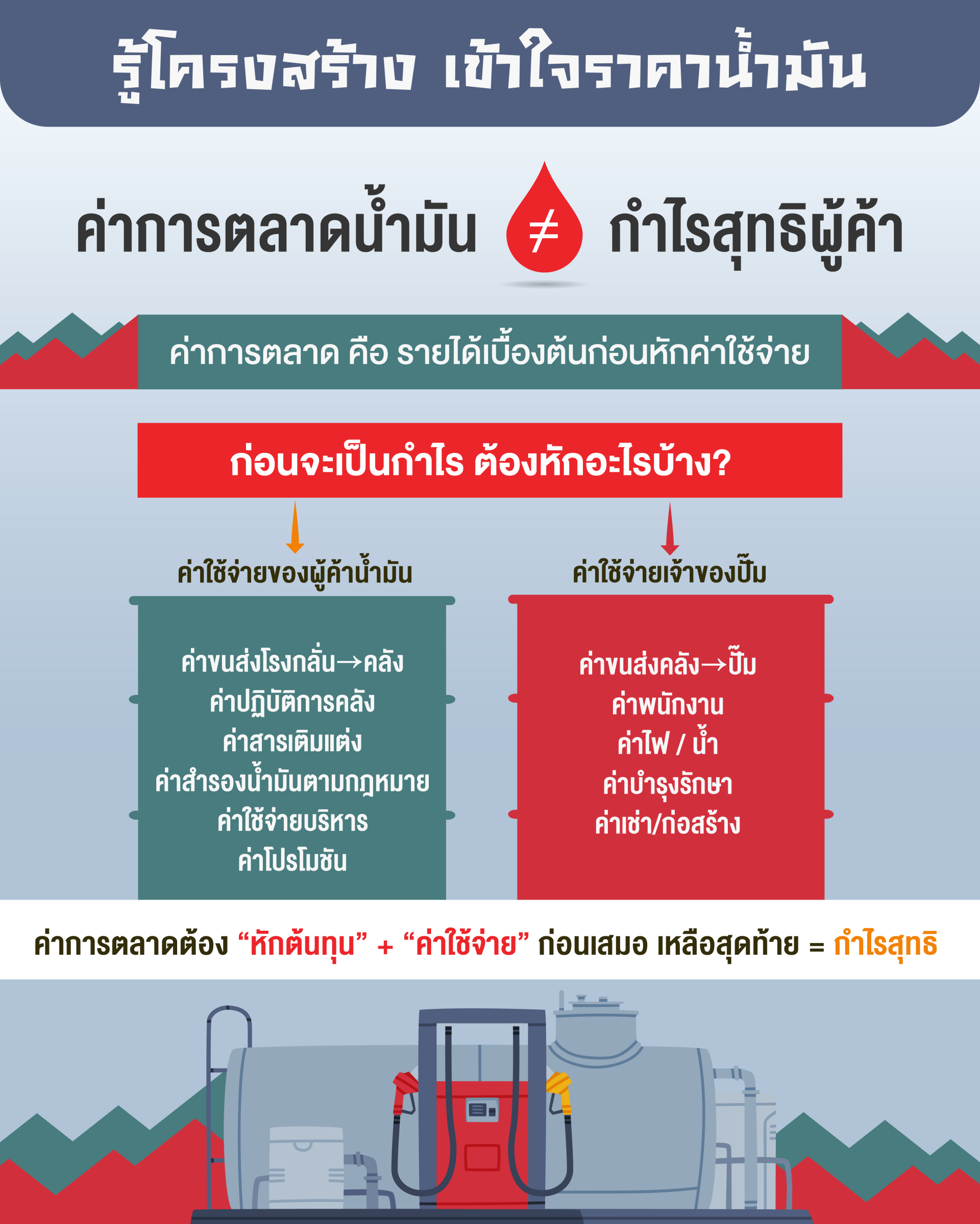 ปตท. น้ำมันและการค้าปลีก จำกัด (มหาชน)