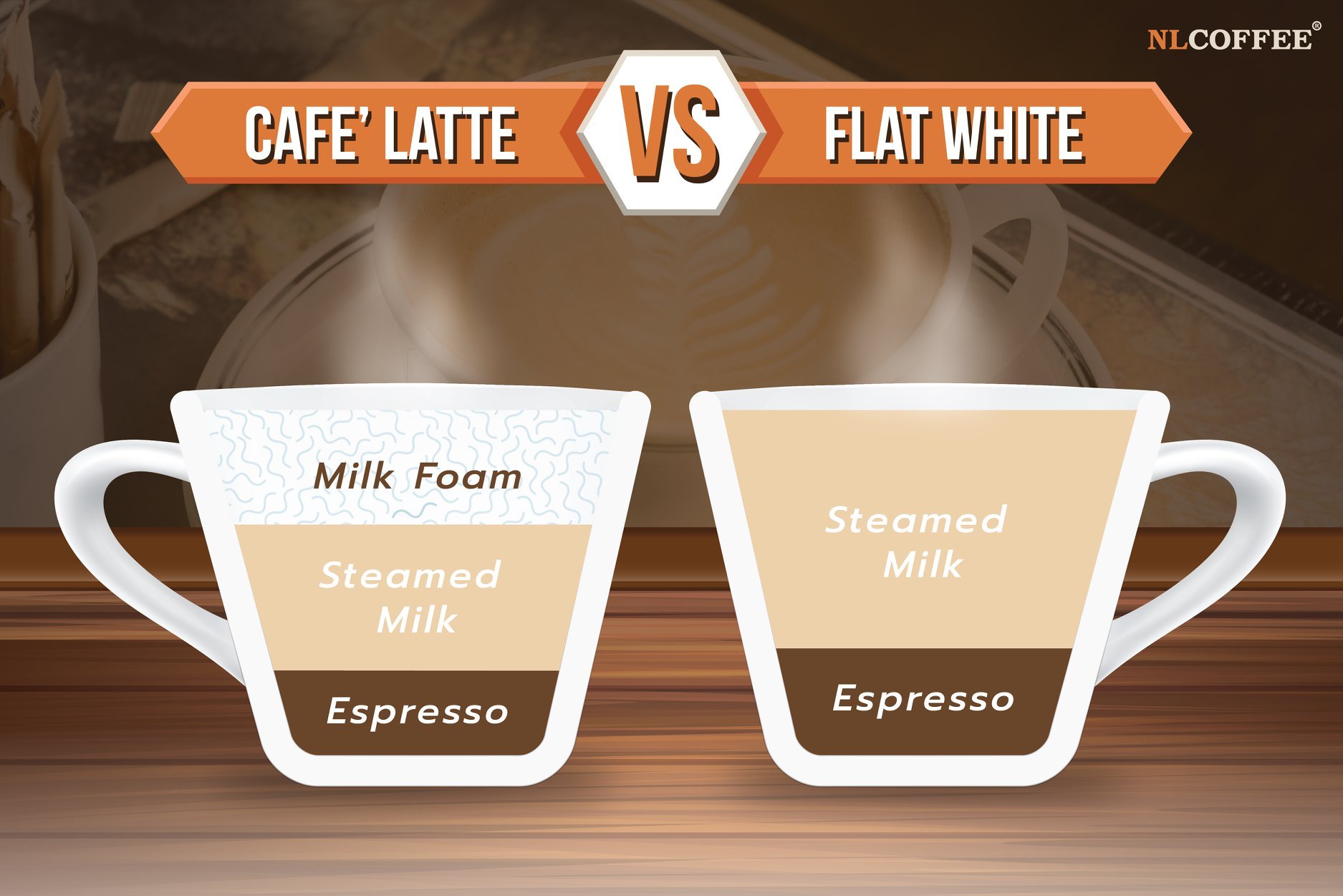 กาแฟ Latte กับ Flat White ต่างกันอย่างไร ?