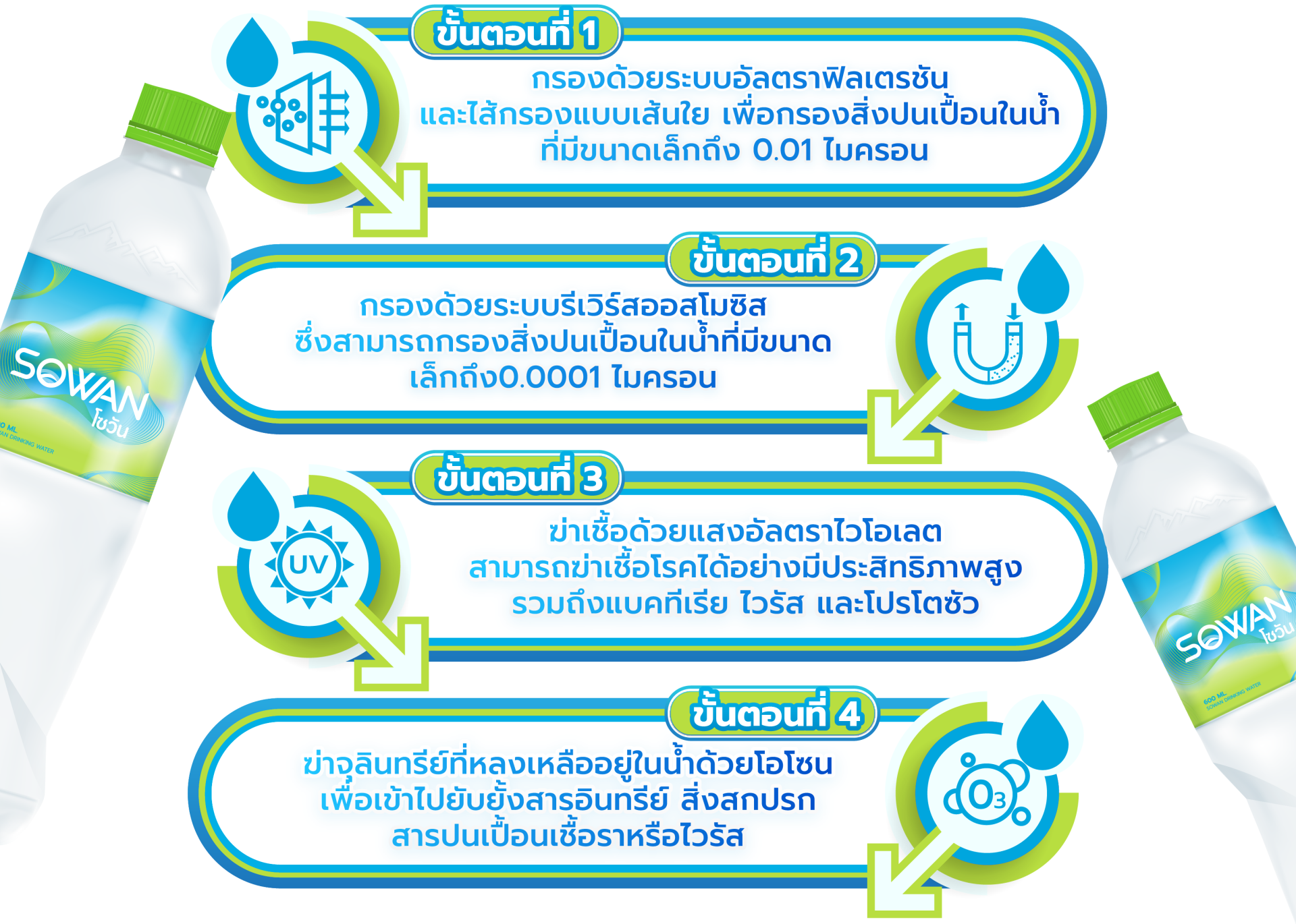 sowanthailand