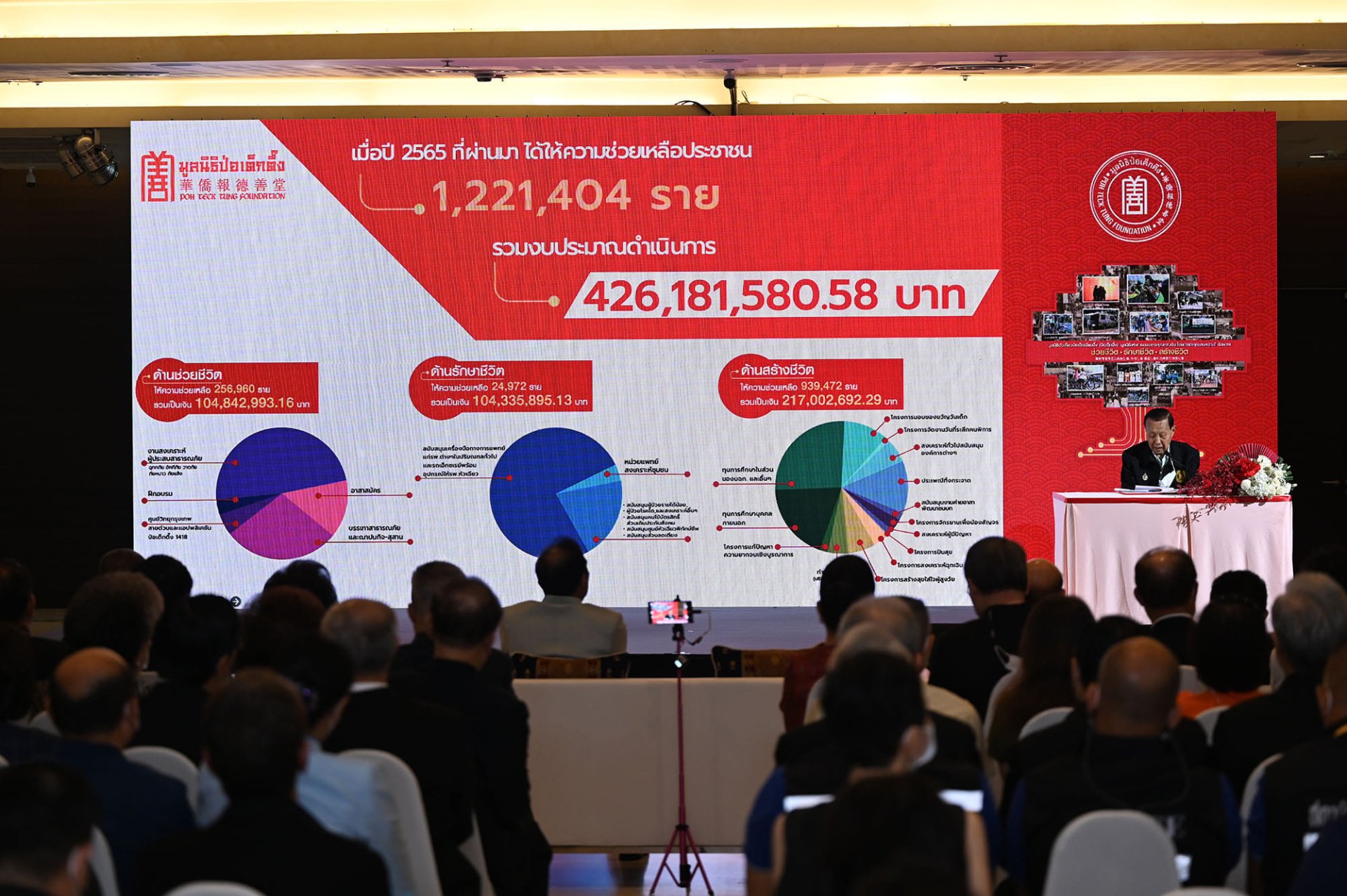 มูลนิธิป่อเต็กตึ๊ง  แถลงผลการดำเนินงานปี 2565 ใช้งบกว่า 400 ล้านบาท ให้การช่วยเหลือผู้ยากไร้   มูลนิธิป่อเต็กตึ๊ง  แถลงผลการดำเนินงานปี 2565 ใช้งบกว่า 400 ล้านบาท ให้การช่วยเหลือผู้ยากไร้