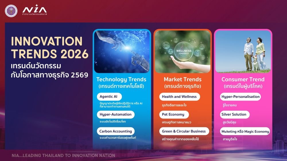 NIA ชวนส่องอนาคตธุรกิจปี 2569  3 เทรนด์นวัตกรรมมาแรง  พร้อมนโยบายรัฐที่ผู้ประกอบการไม่ควรมองข้าม