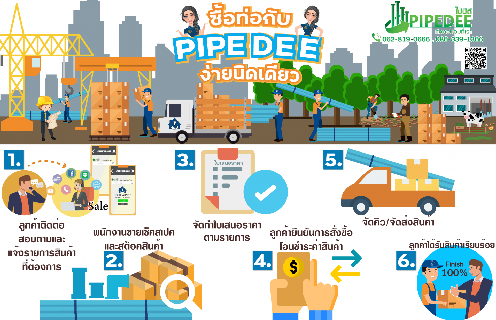 สั่งซื้อท่อกับ PIPEDEE ง่ายนิดเดียว สั่งซื้อท่อกับ PIPEDEE ง่ายนิดเดียว