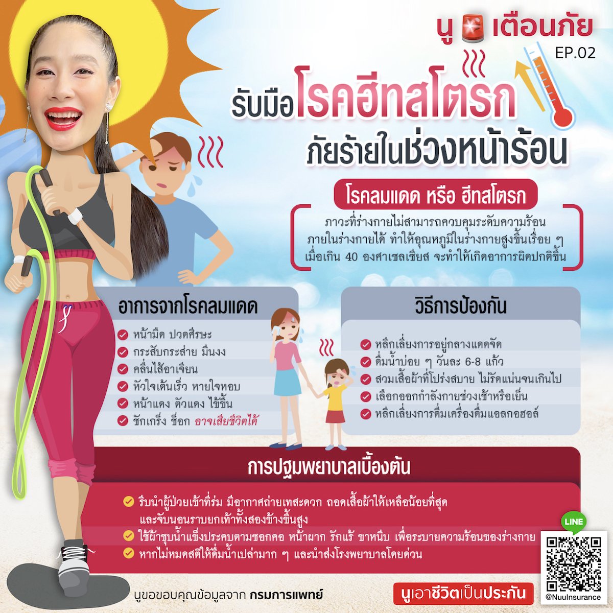 วิธีรับมือโรคฮีทสโตรก Heat Stroke นูเอาชีวิตเป็นประกัน NuuInsurance.com