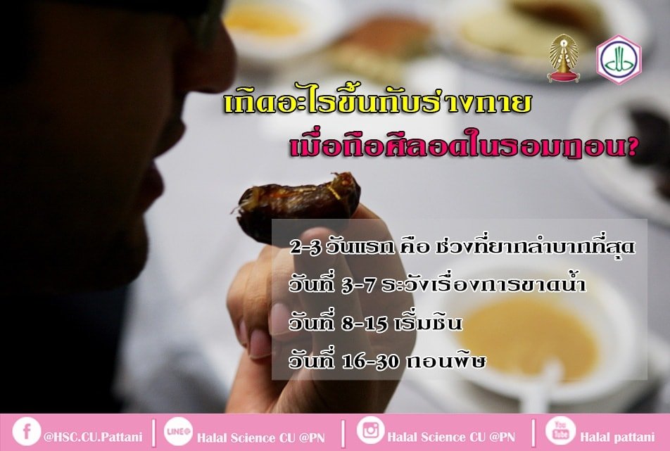 เกิดอะไรขึ้นกับร่างกาย​เรา เมื่อถือศีลอดในเดือนรอมฎอน !!