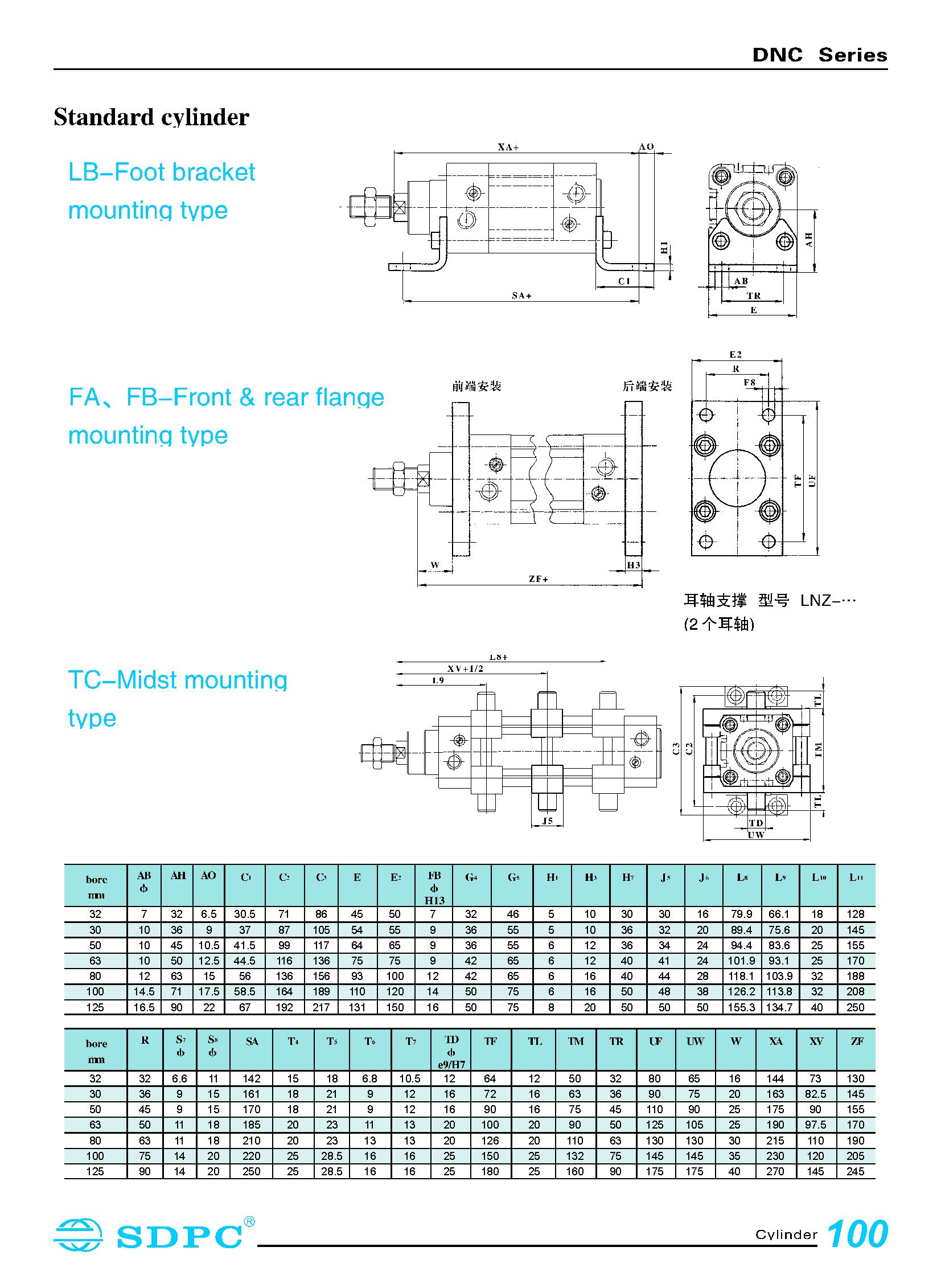 DNC80 Standard Air Cylinder DNC, ISO 15552 FESTO type - factorymartonline