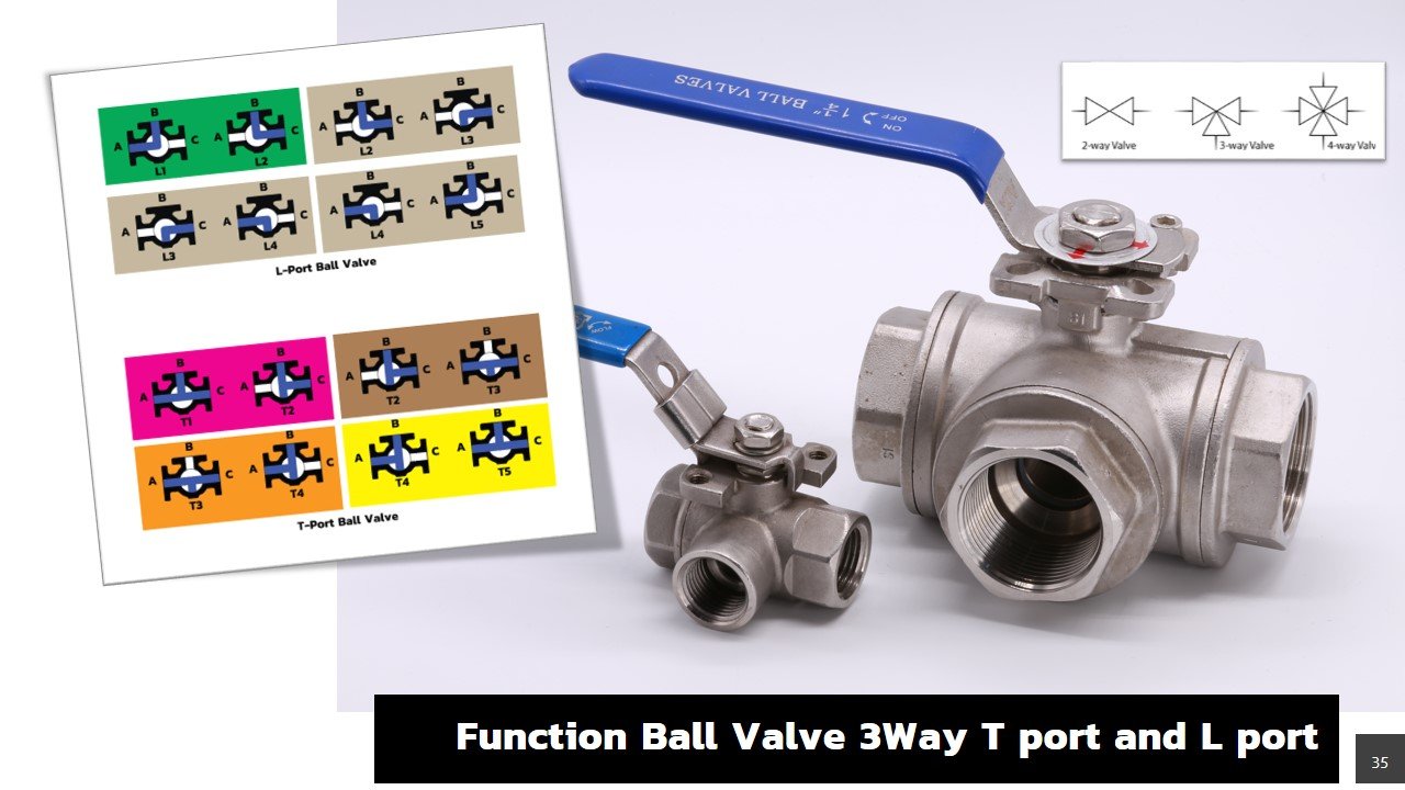Ball Valve 3Way T port and L port Ball Valve 3Way T port and L port