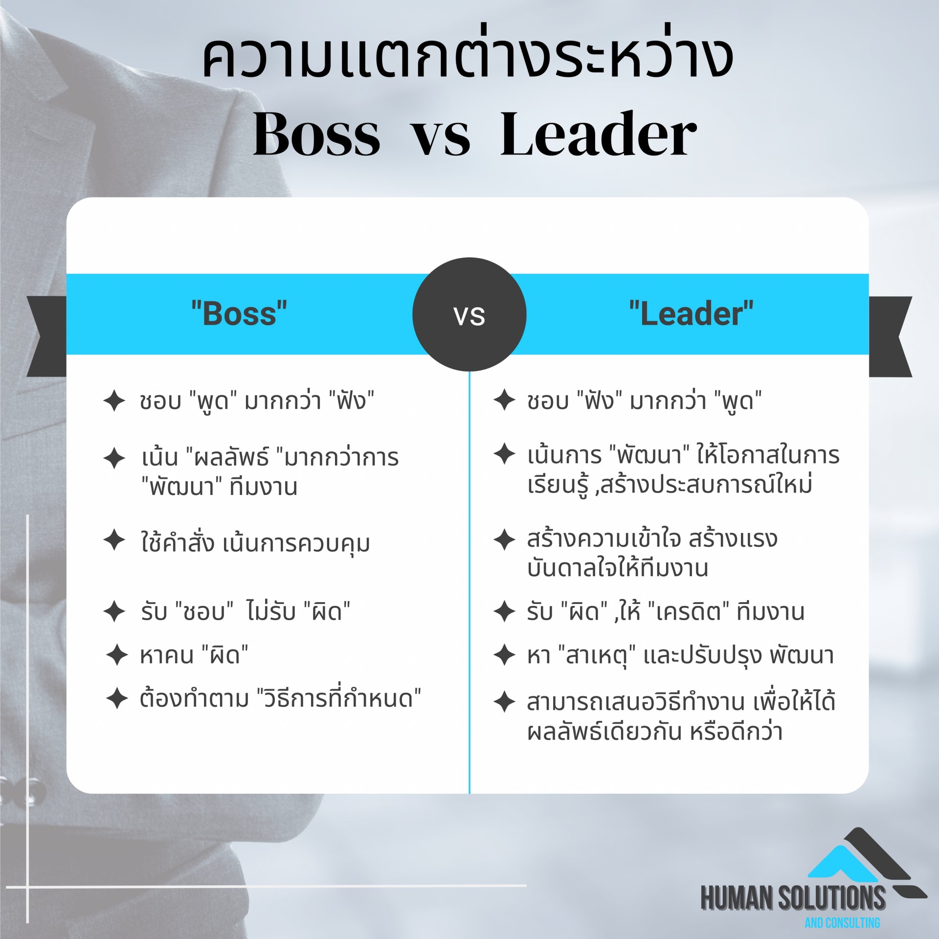 "Boss" Vs "Leader"