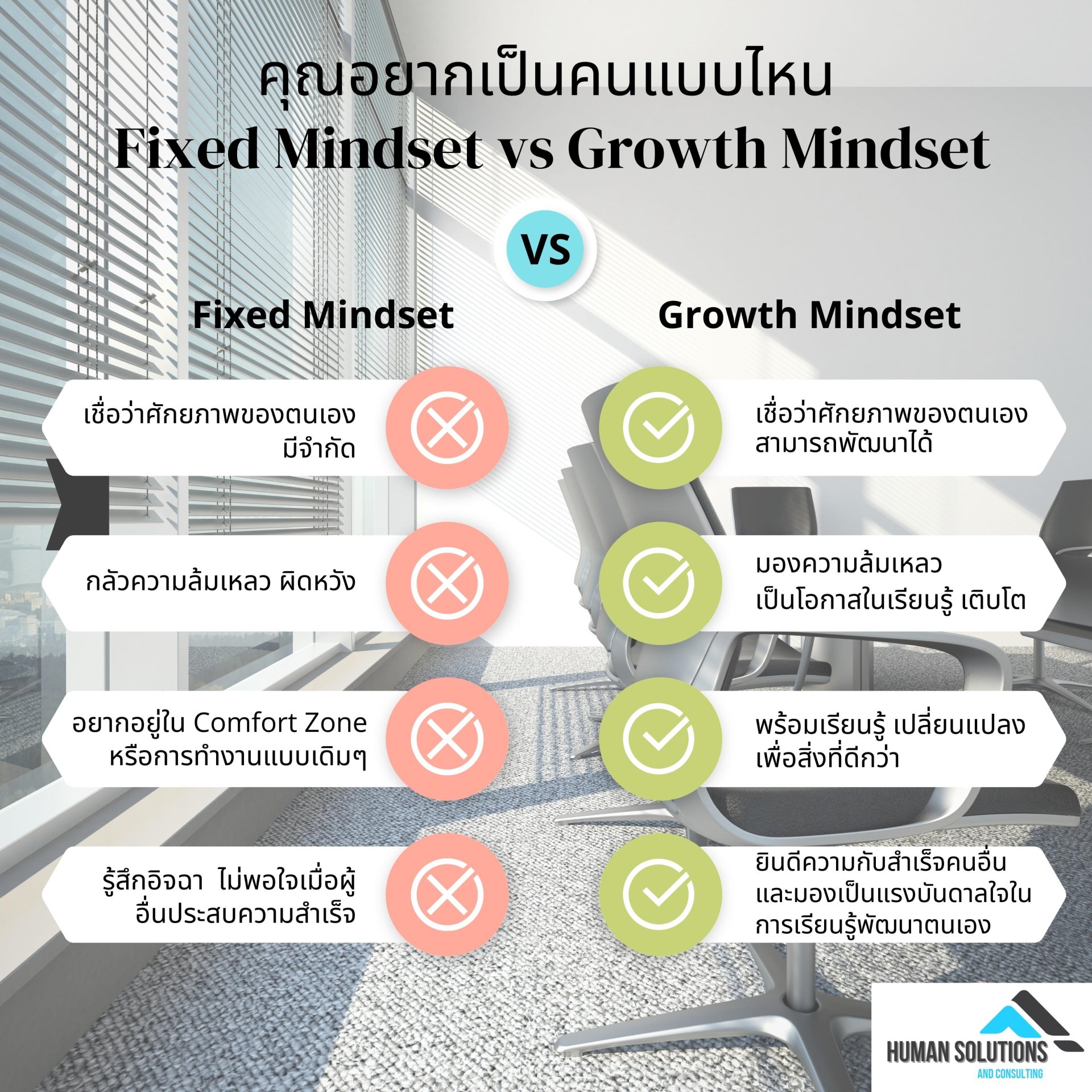 Fixed Mindset vs. Growth Mindset