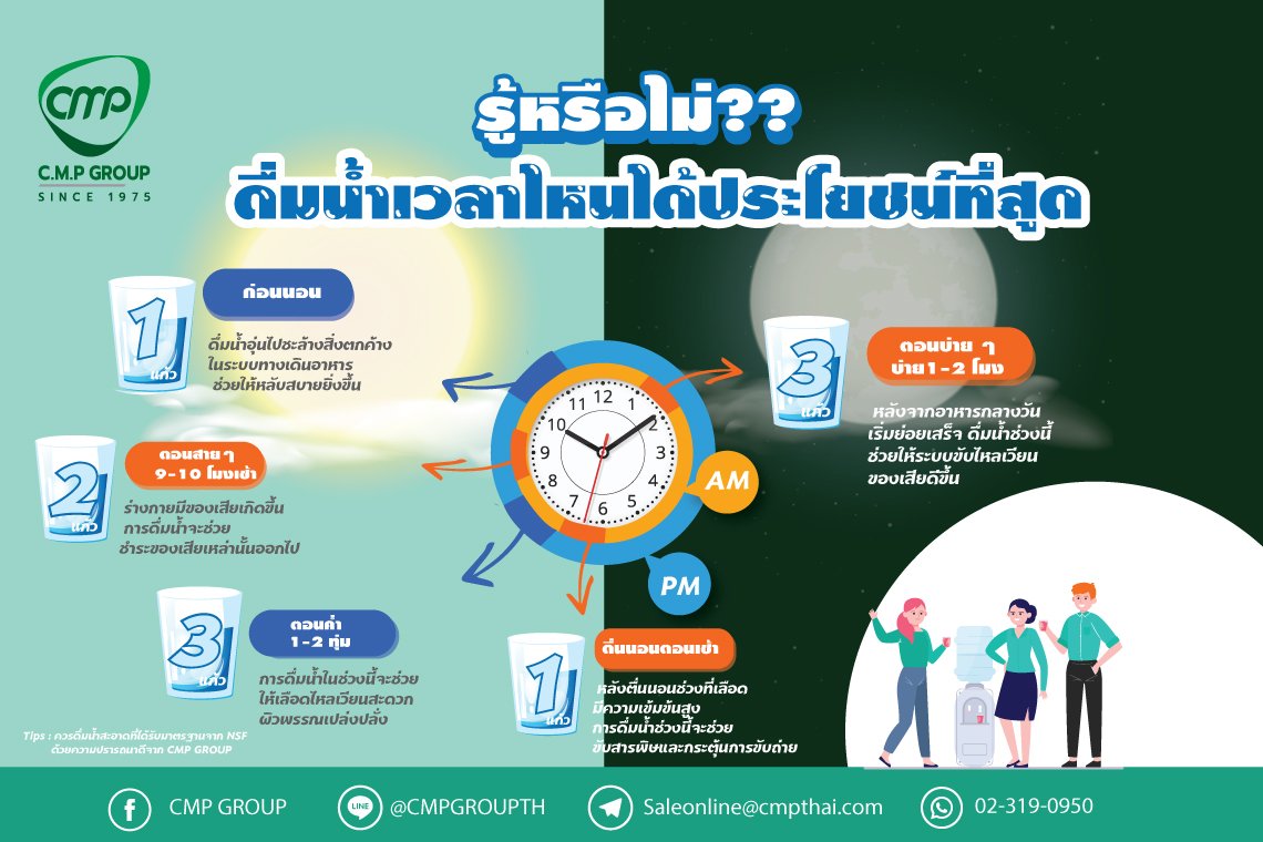 รู้หรือไม่ ดื่มน้ำเวลาไหนได้ประโยชน์  รู้หรือไม่ ดื่มน้ำเวลาไหนได้ประโยชน์