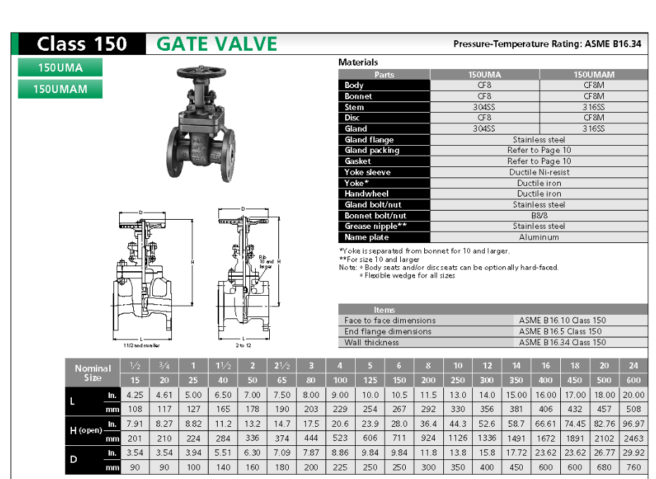 150mm Gate Ride KITZ 150UMA/150UMAM Class 150 GATE VALVE