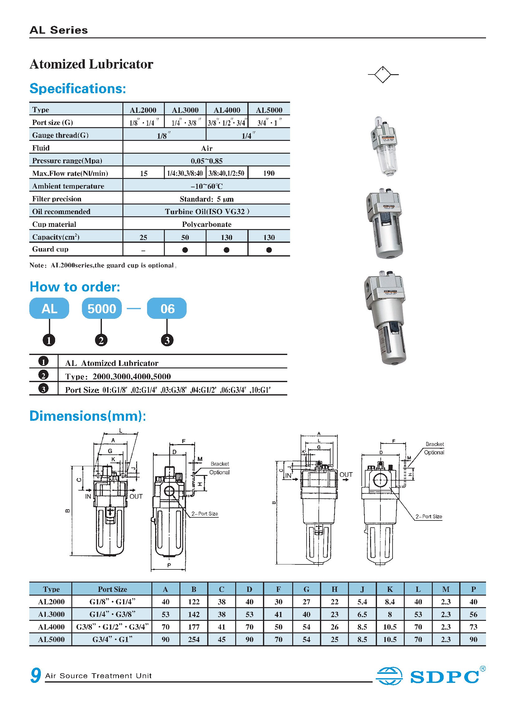 AL2000 Series ตัวจ่ายน้ำมันหล่อลื่น (lubricator) เกลียว1/8
